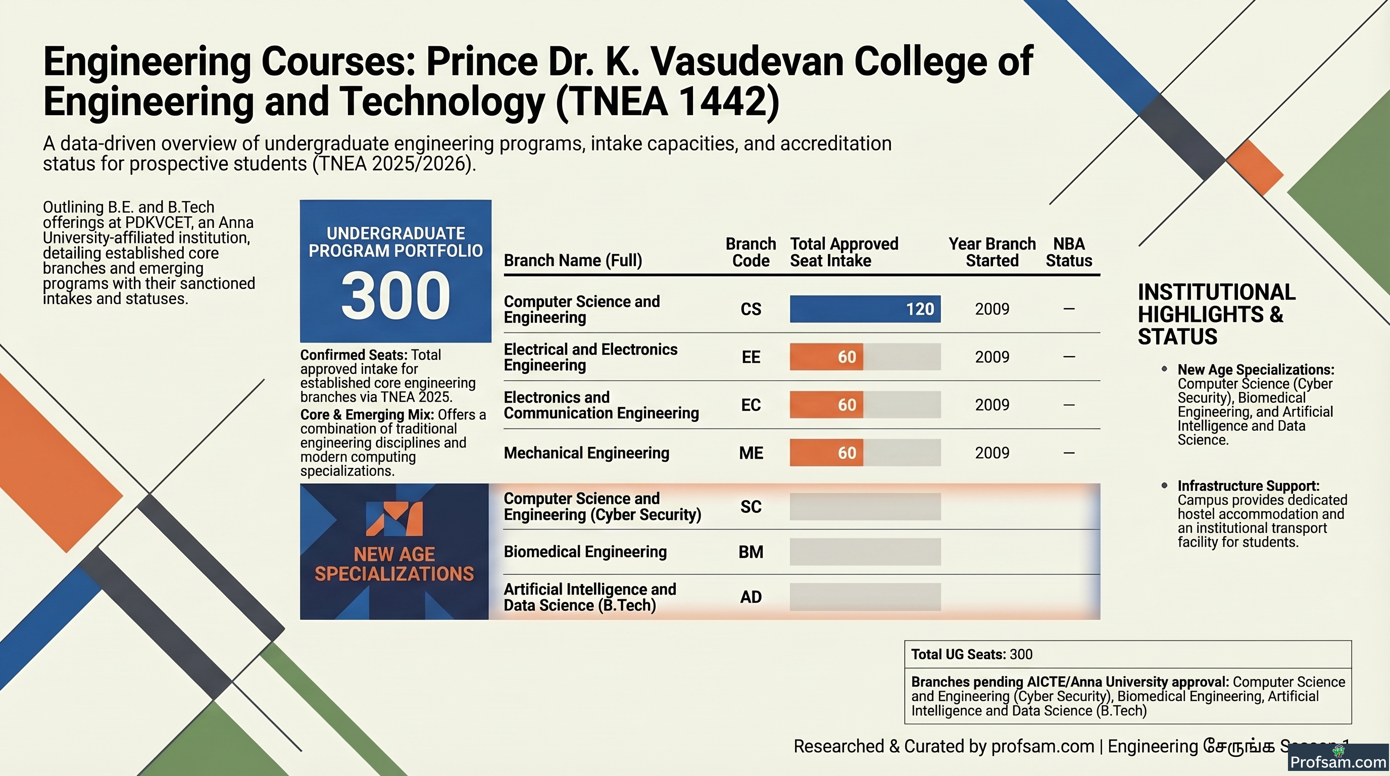 Engineering Courses