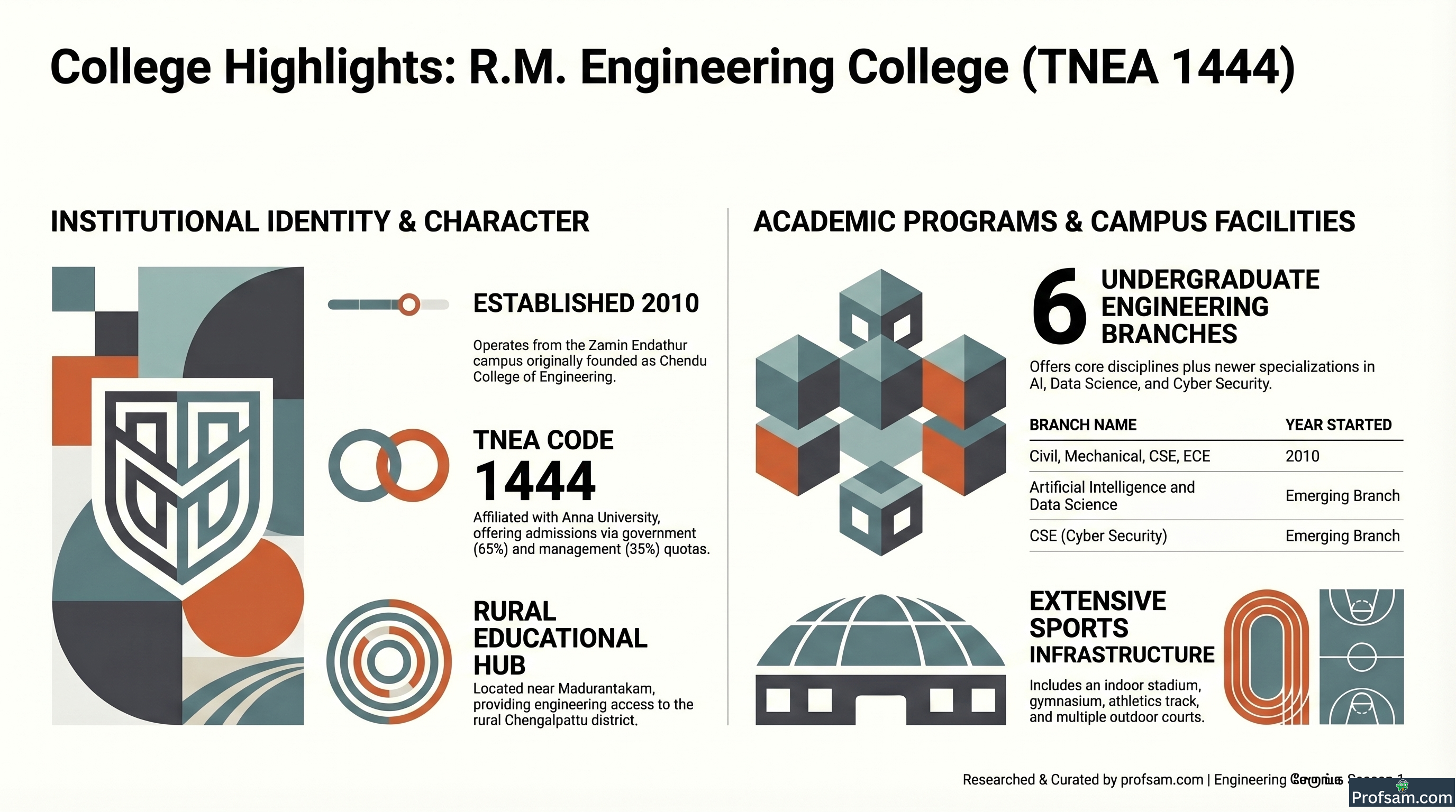 College Highlights