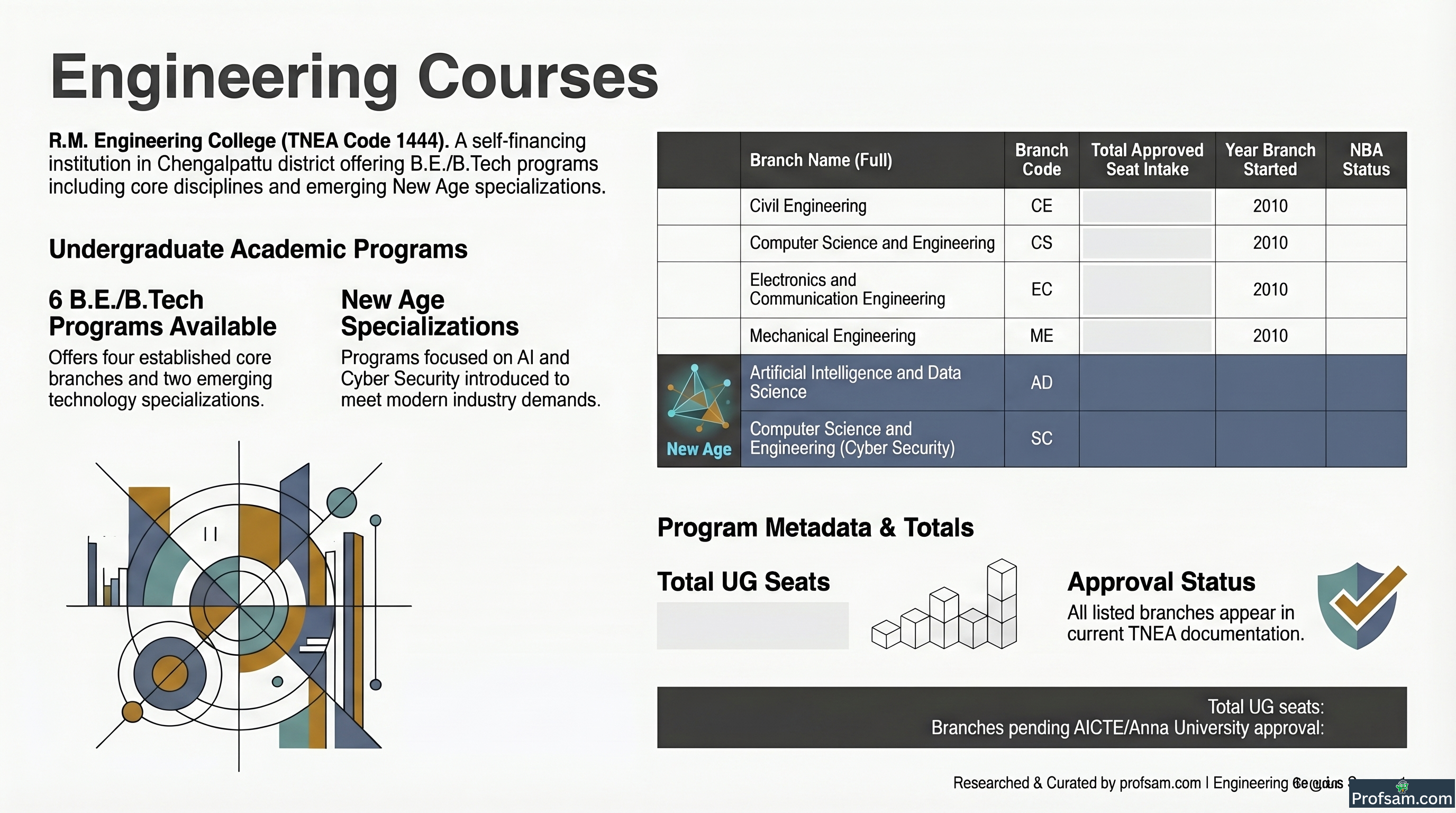 Engineering Courses