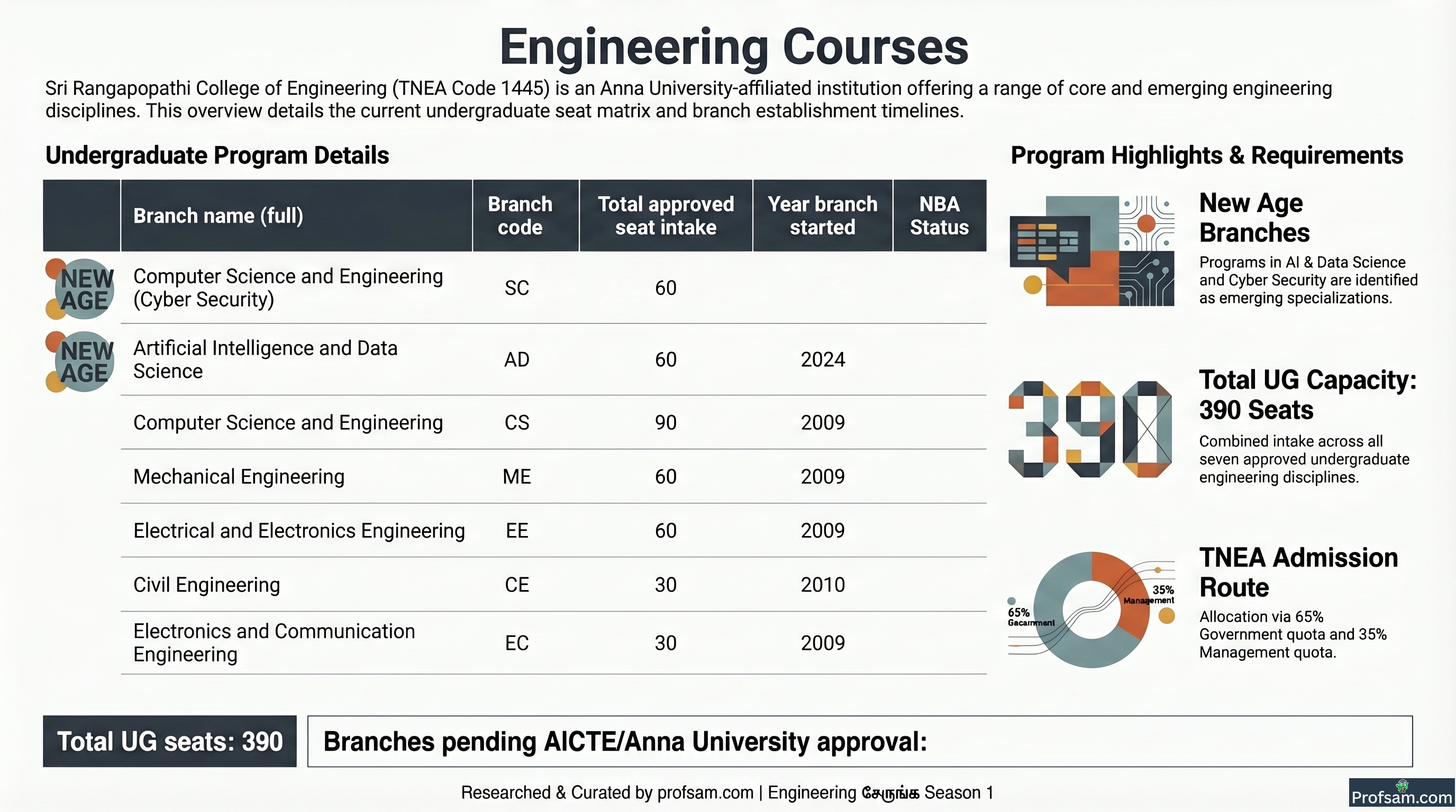 Engineering Courses