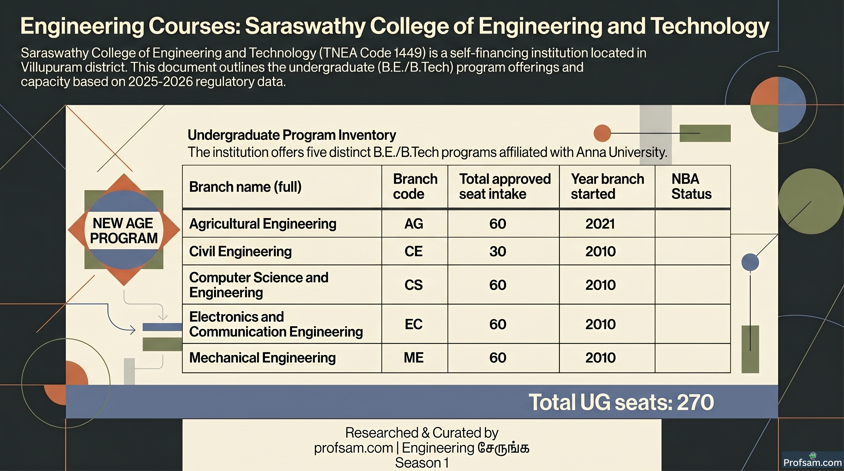 Engineering Courses
