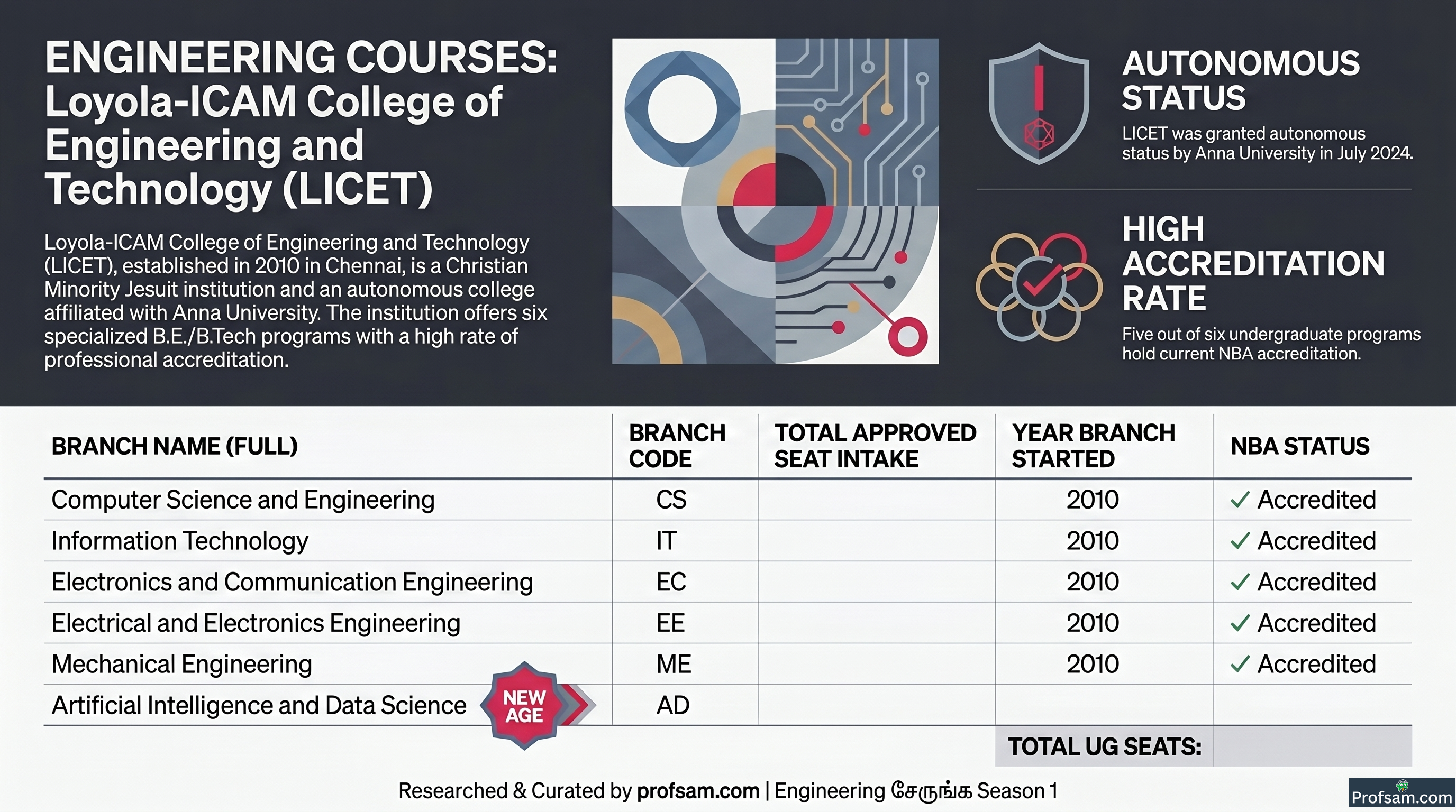 Engineering Courses