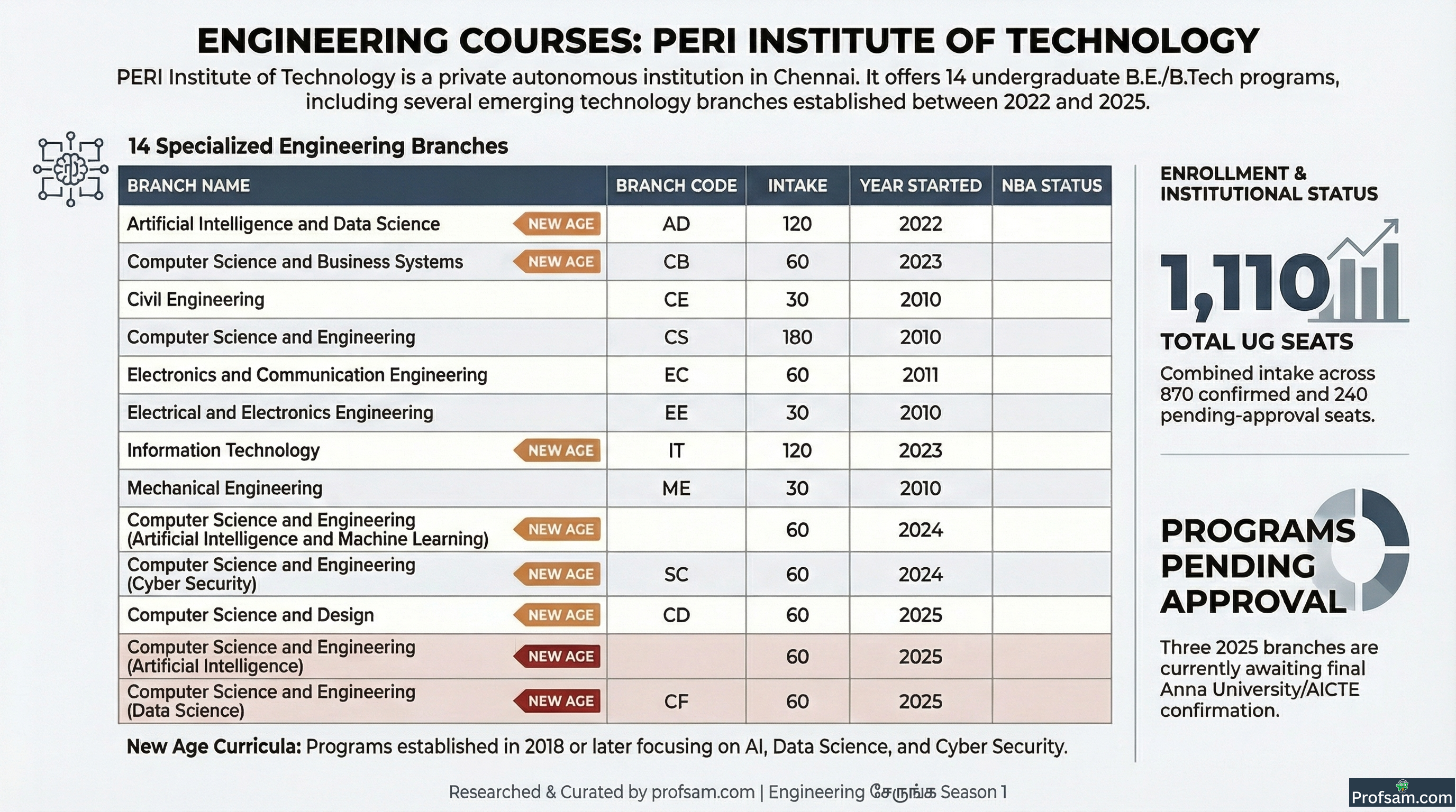Engineering Courses