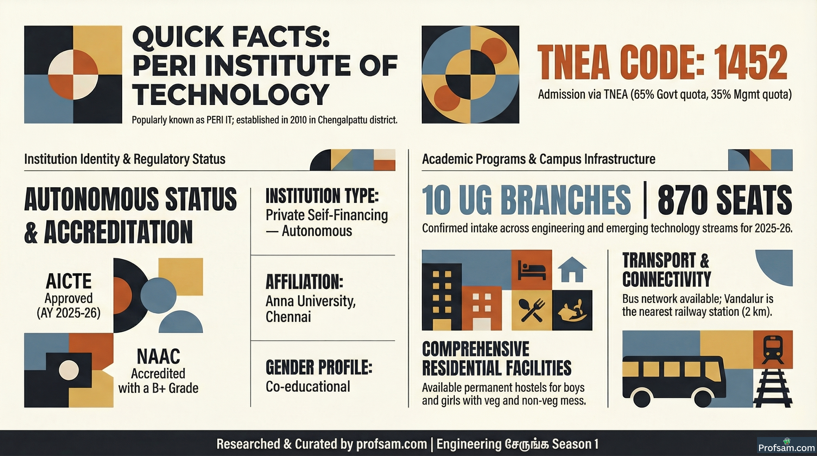 Quick Facts
