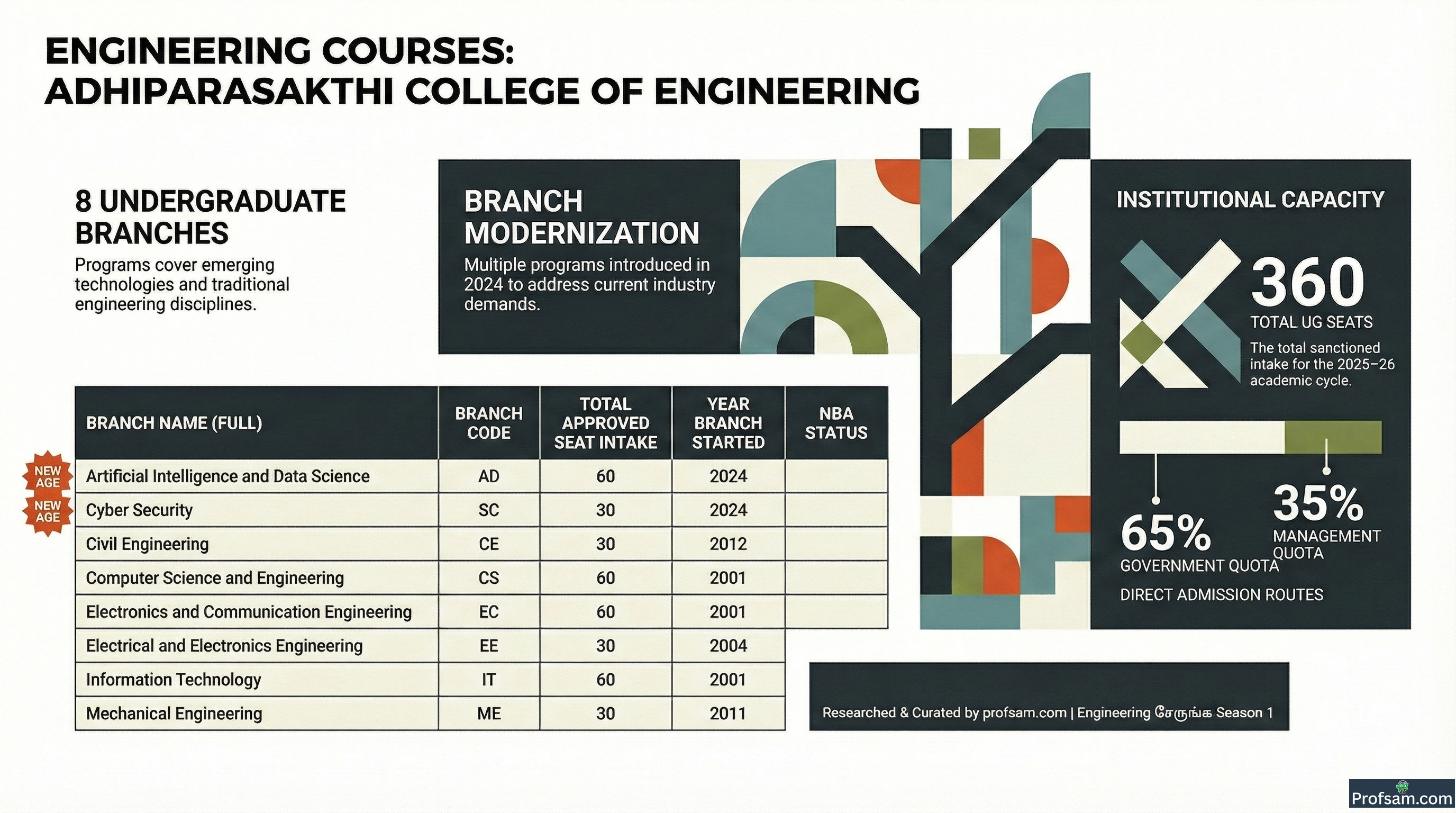 Engineering Courses