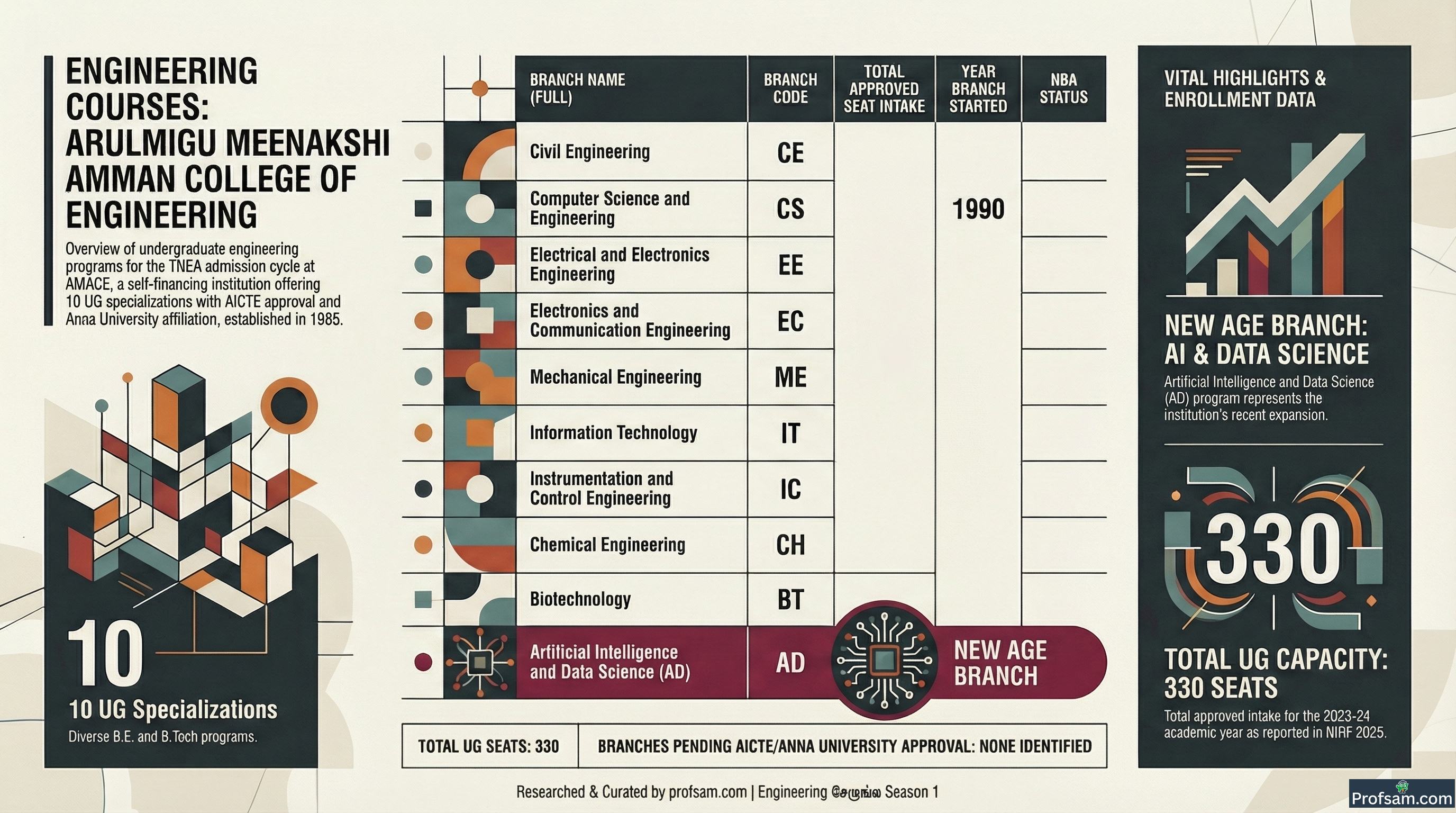 Engineering Courses