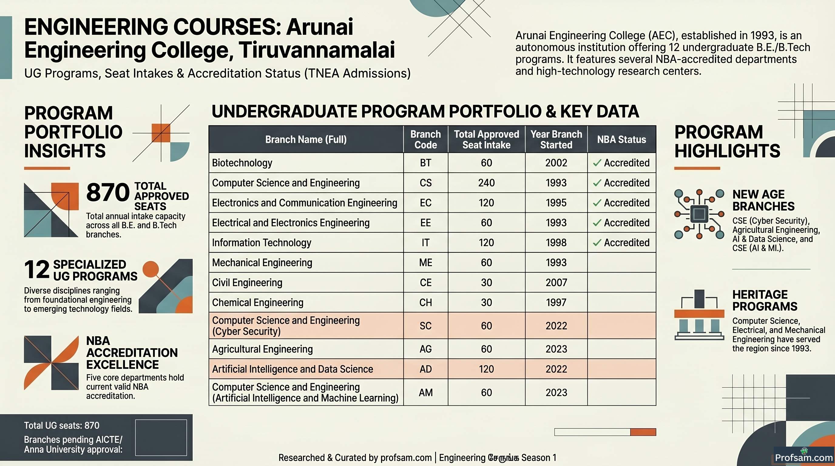 Engineering Courses