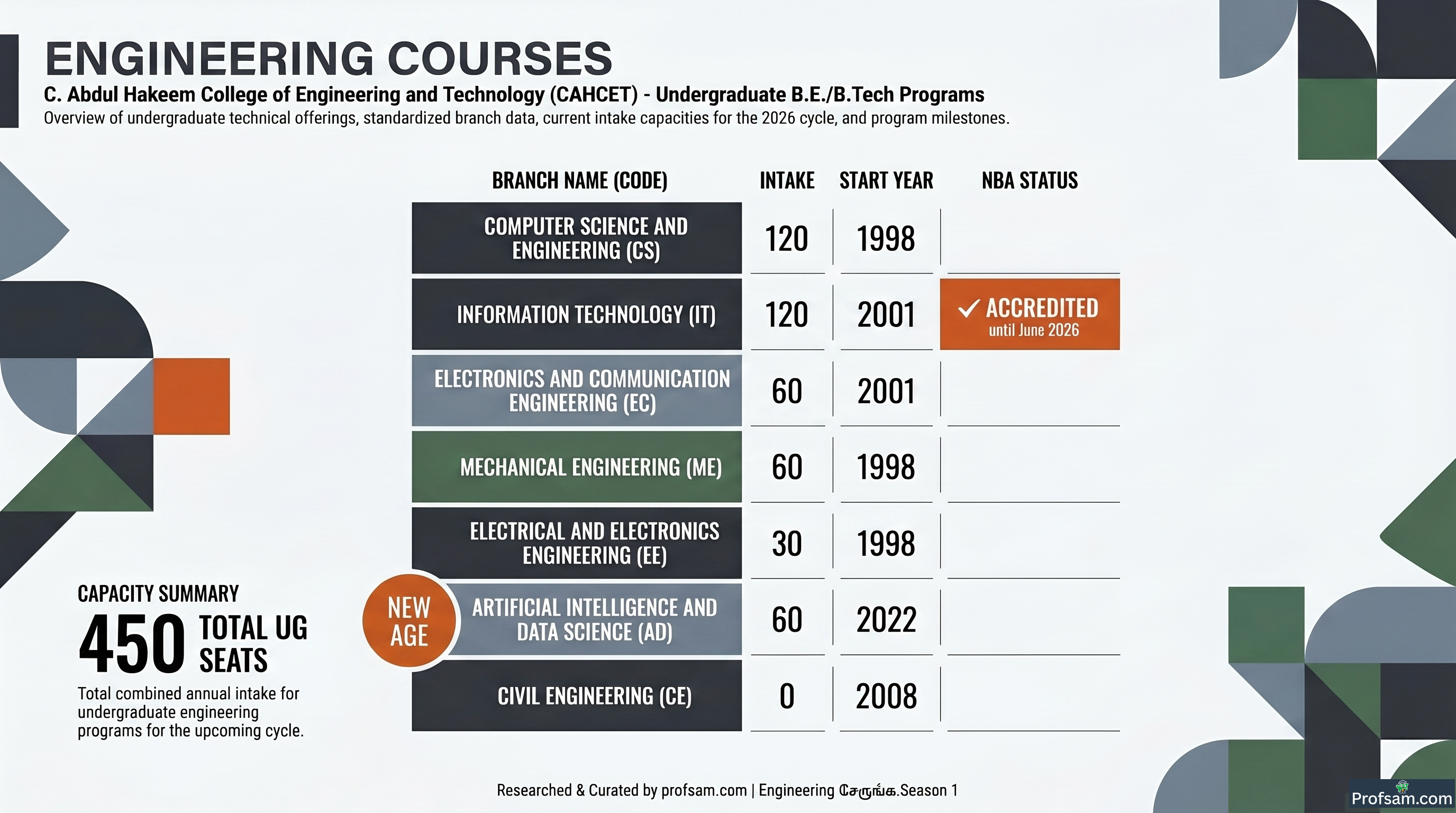 Engineering Courses