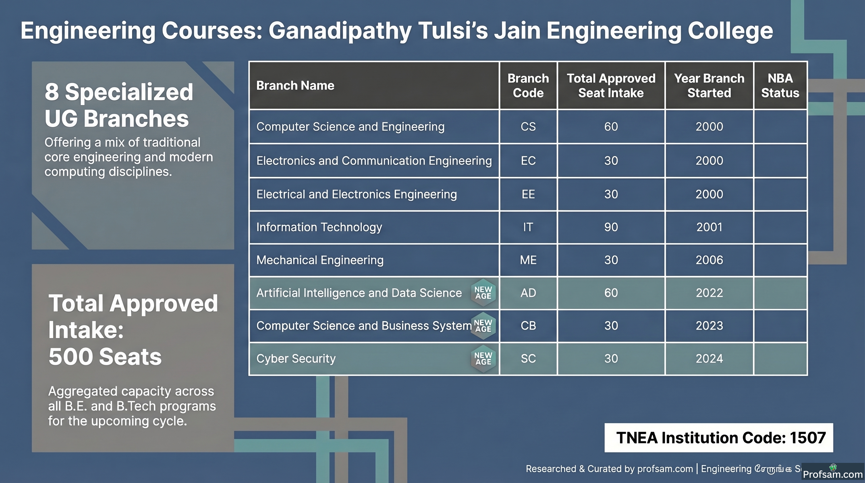 Engineering Courses