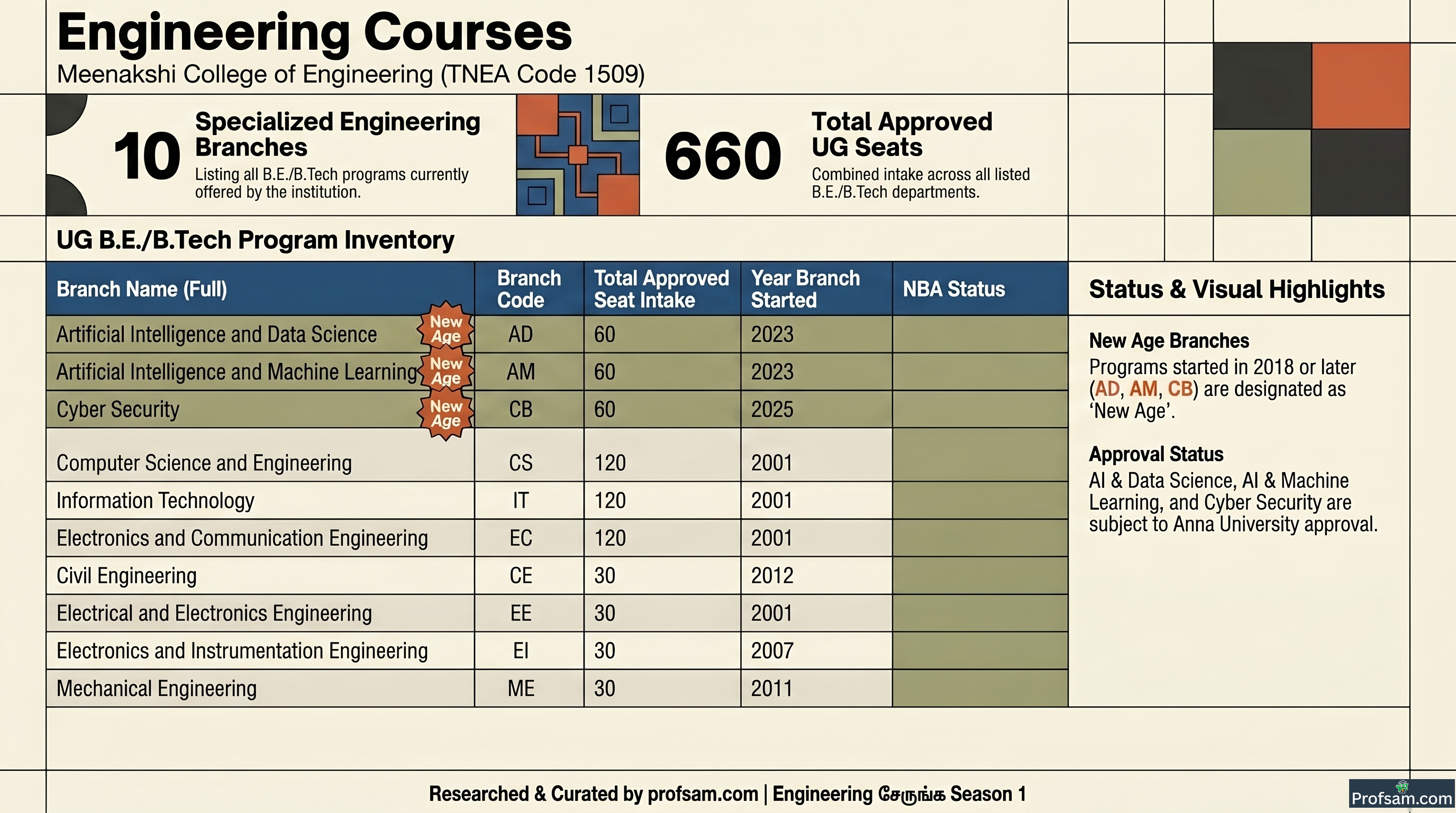 Engineering Courses