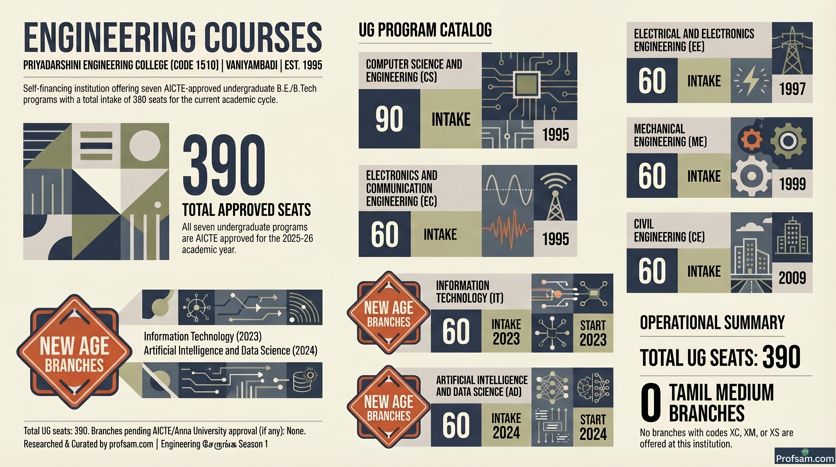 Engineering Courses