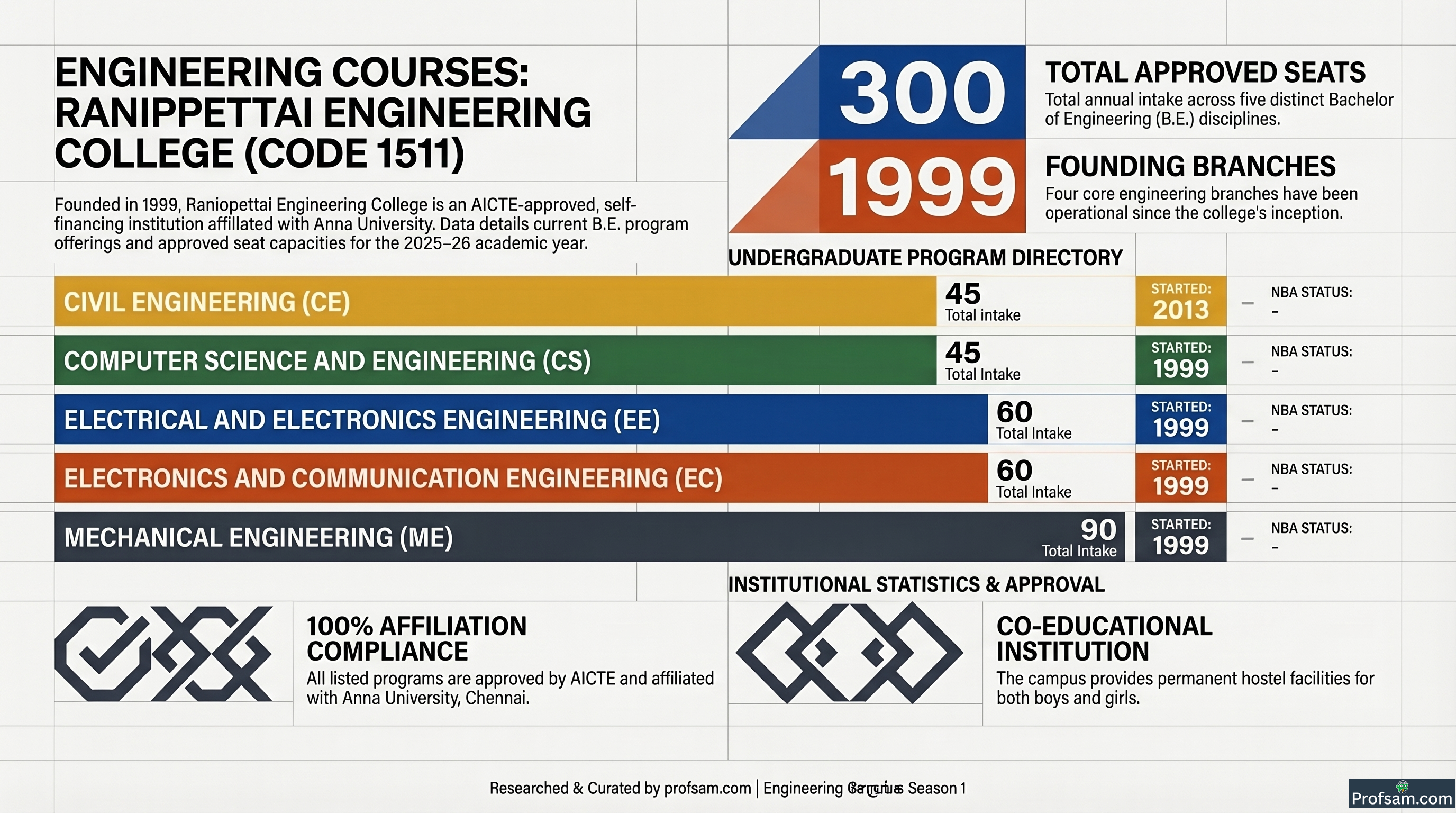 Engineering Courses