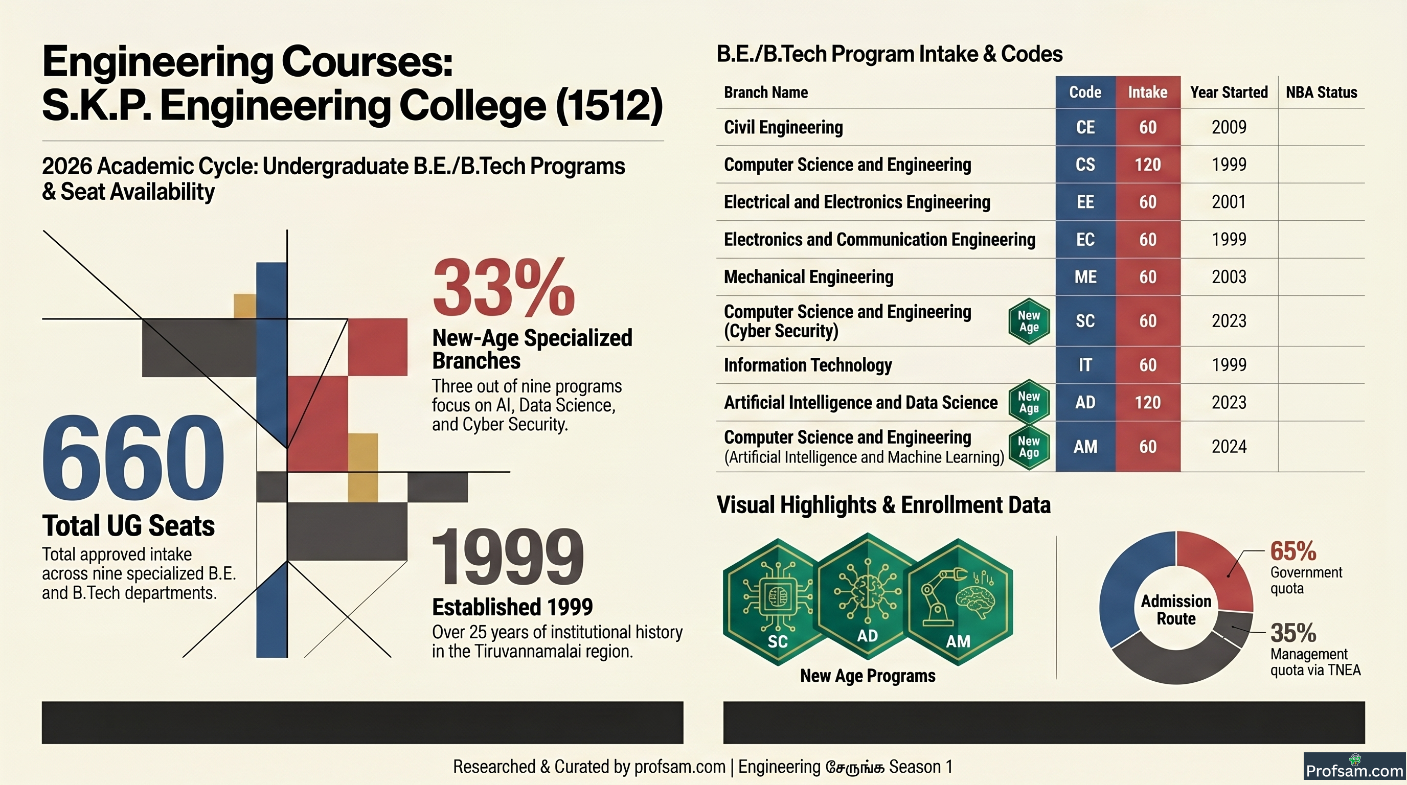 Engineering Courses