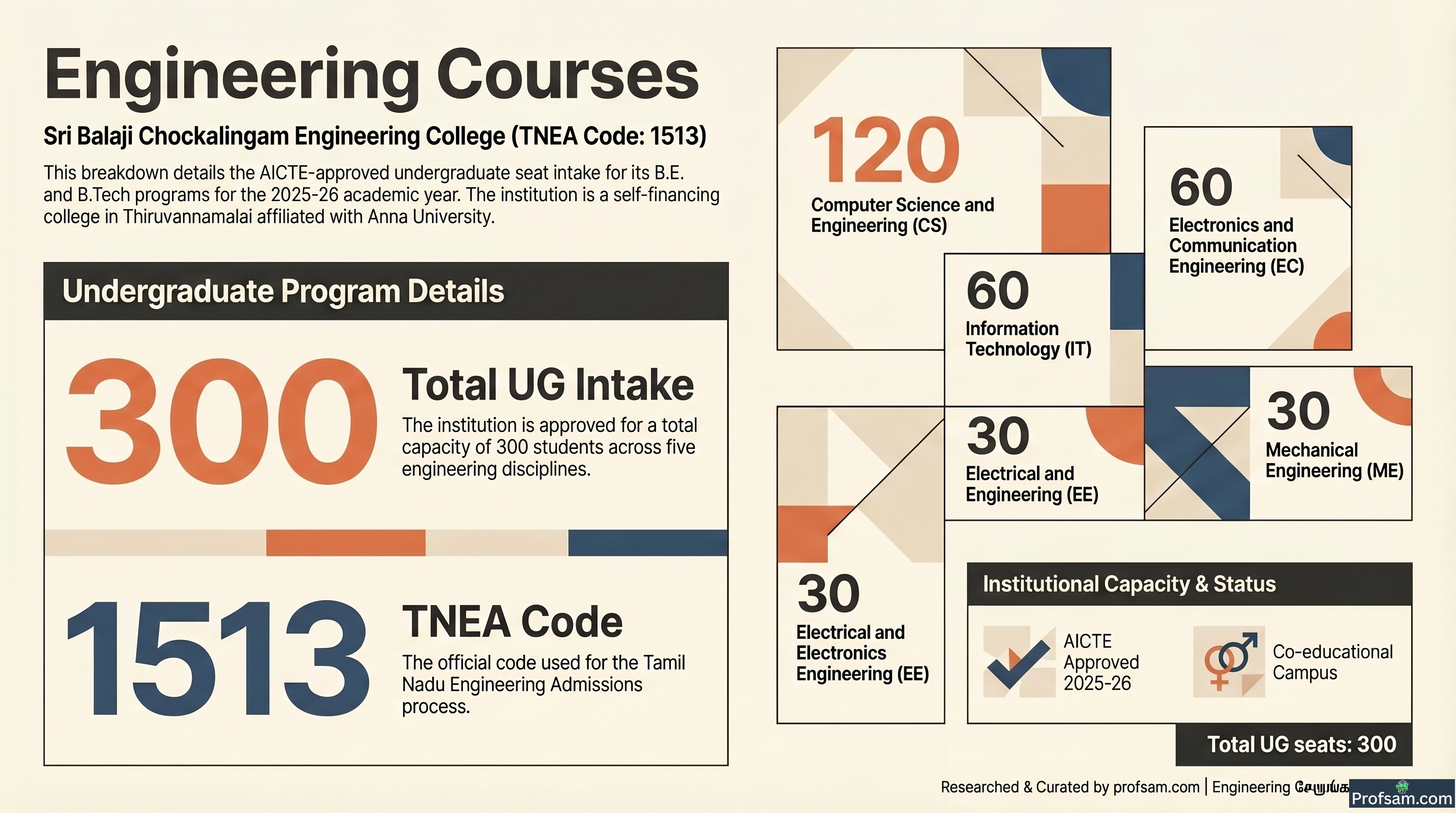 Engineering Courses