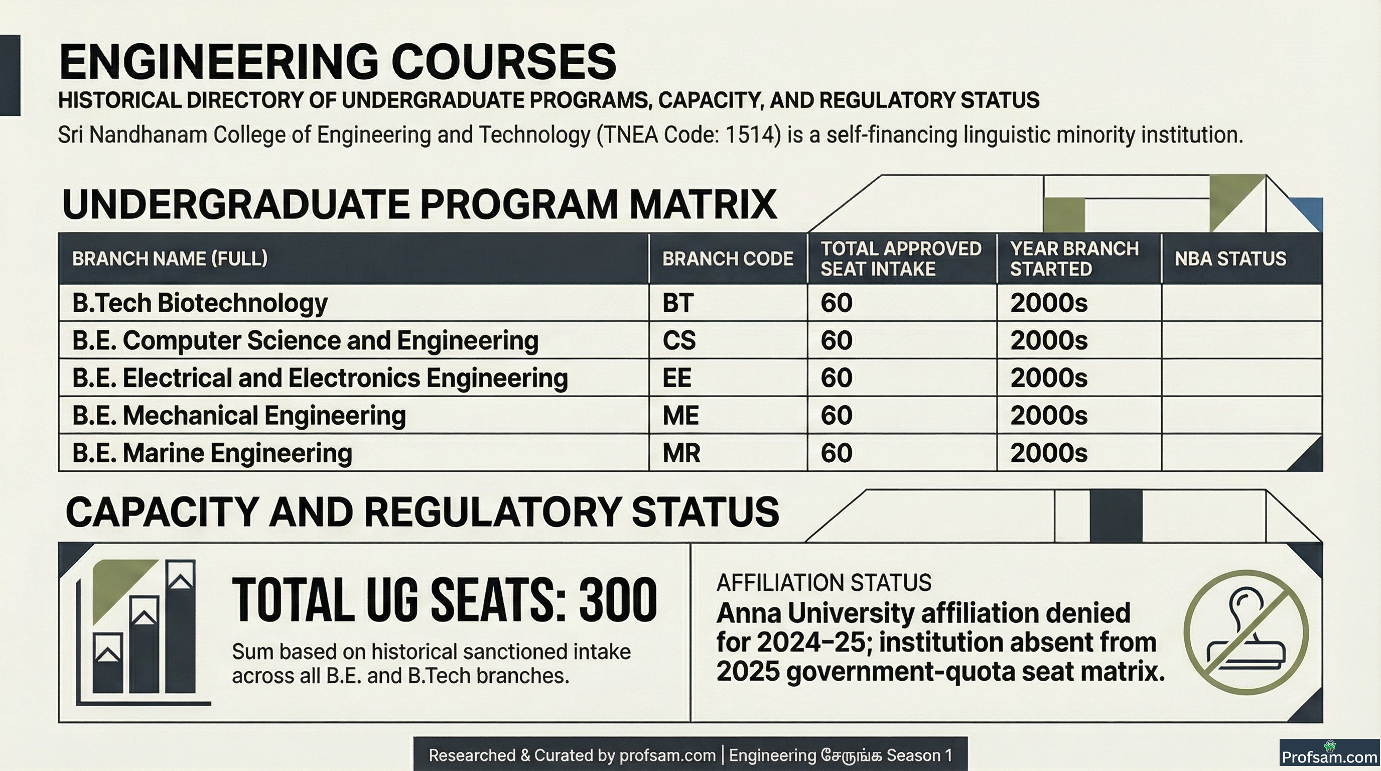 Engineering Courses