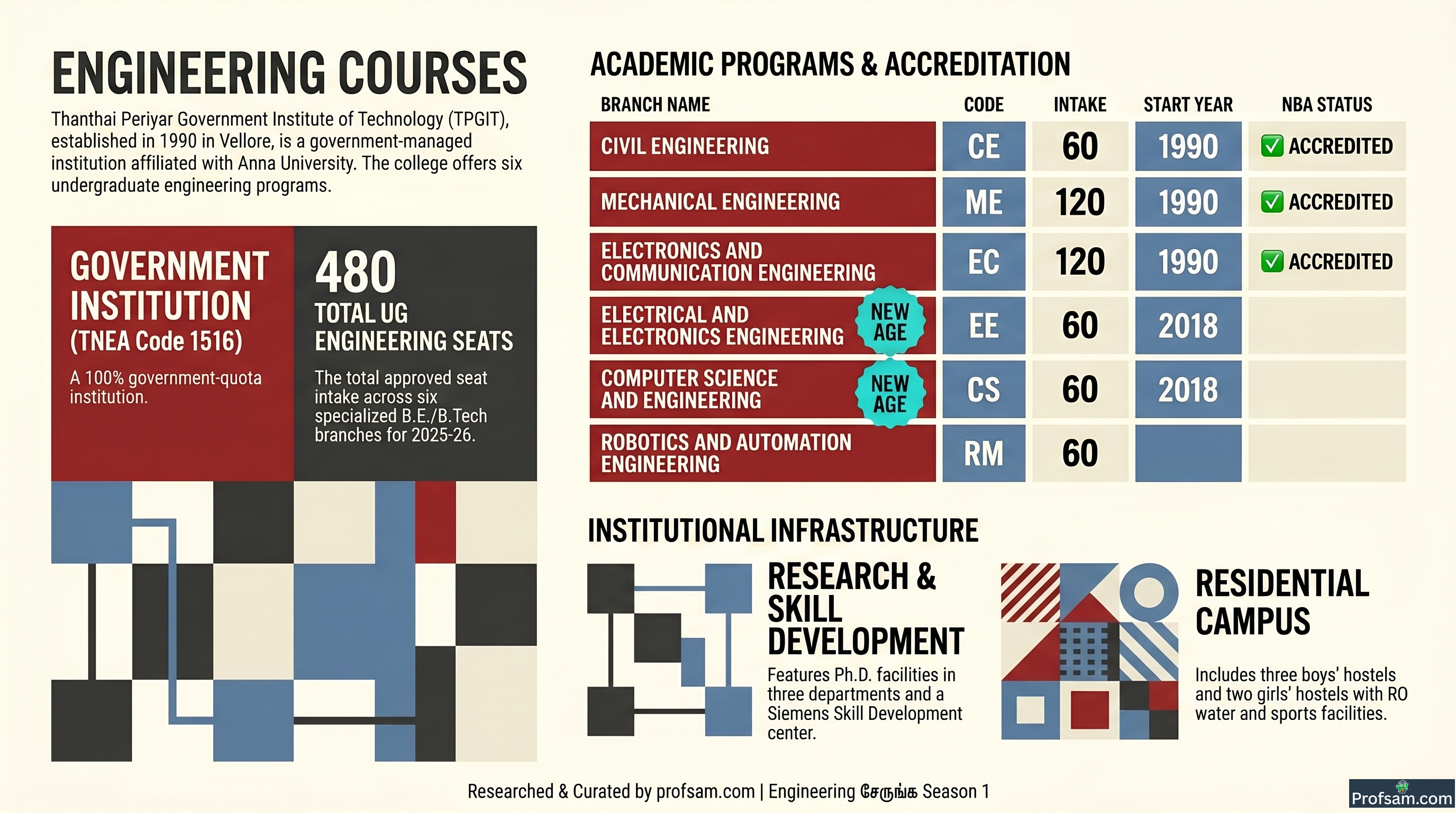 Engineering Courses