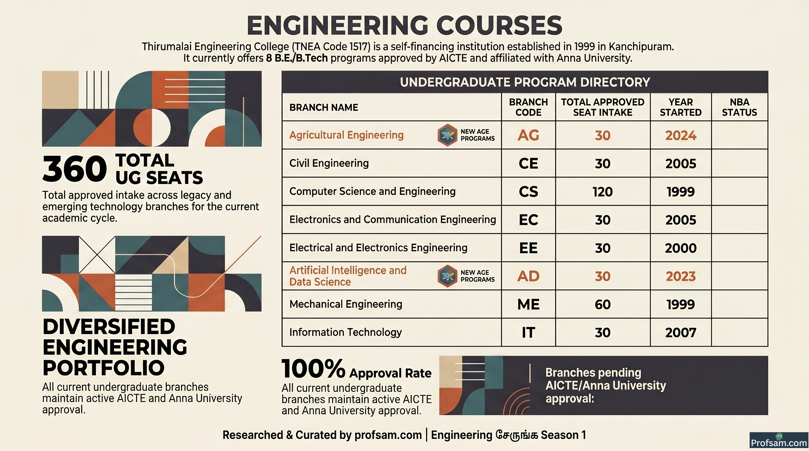 Engineering Courses