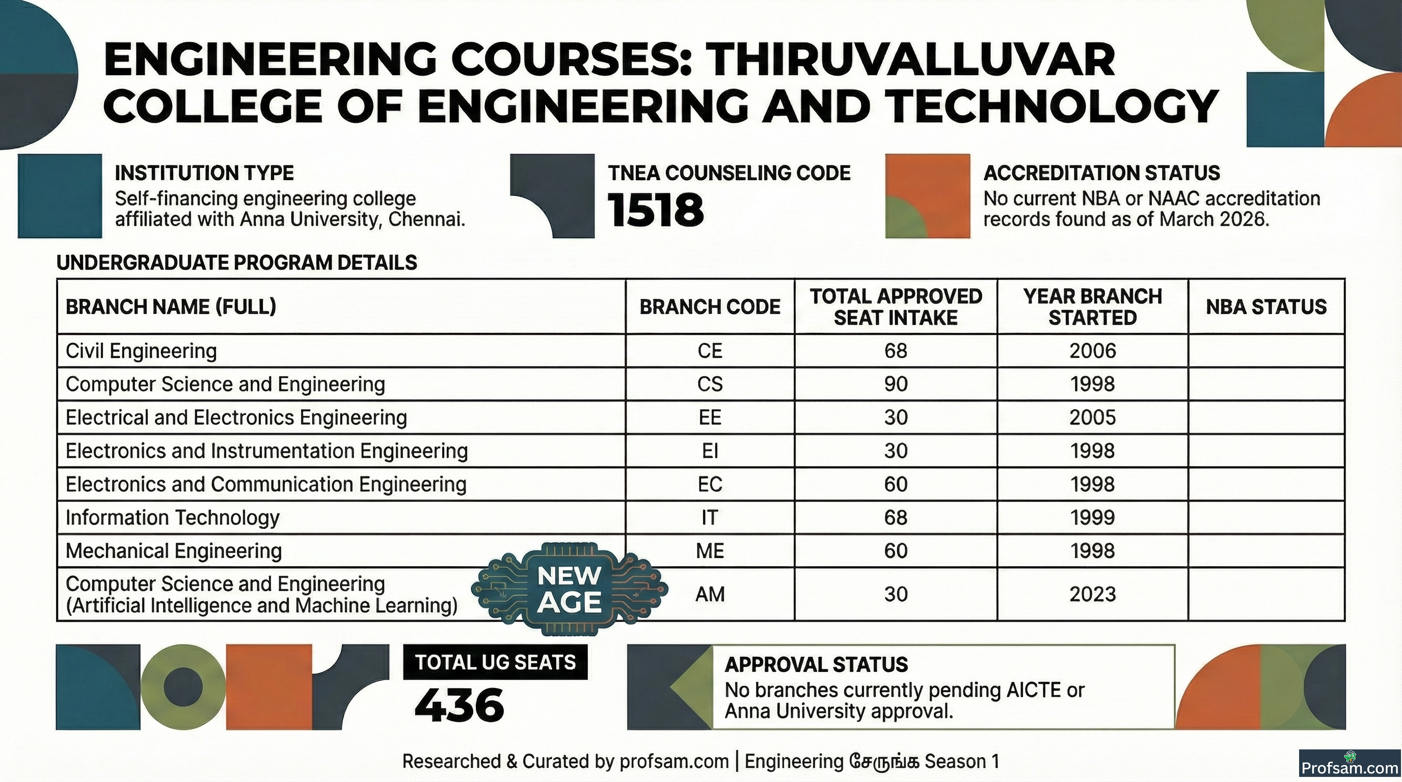 Engineering Courses