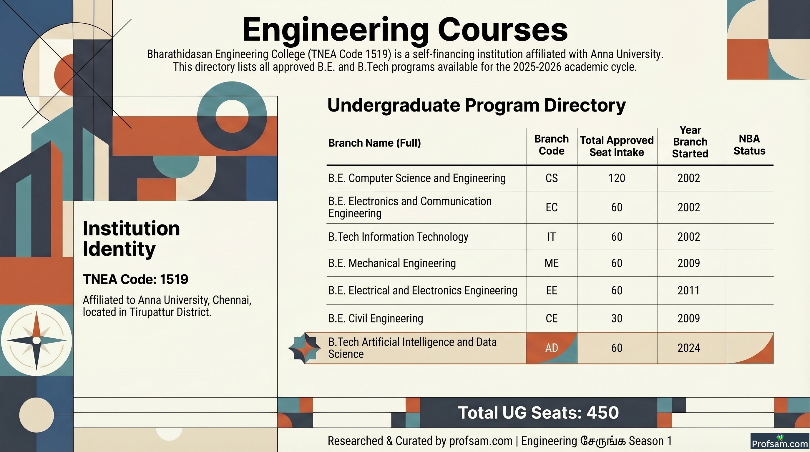 Engineering Courses