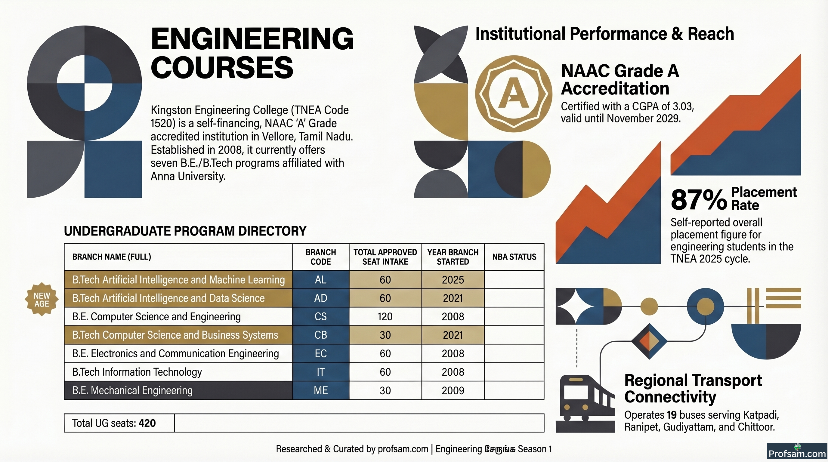 Engineering Courses