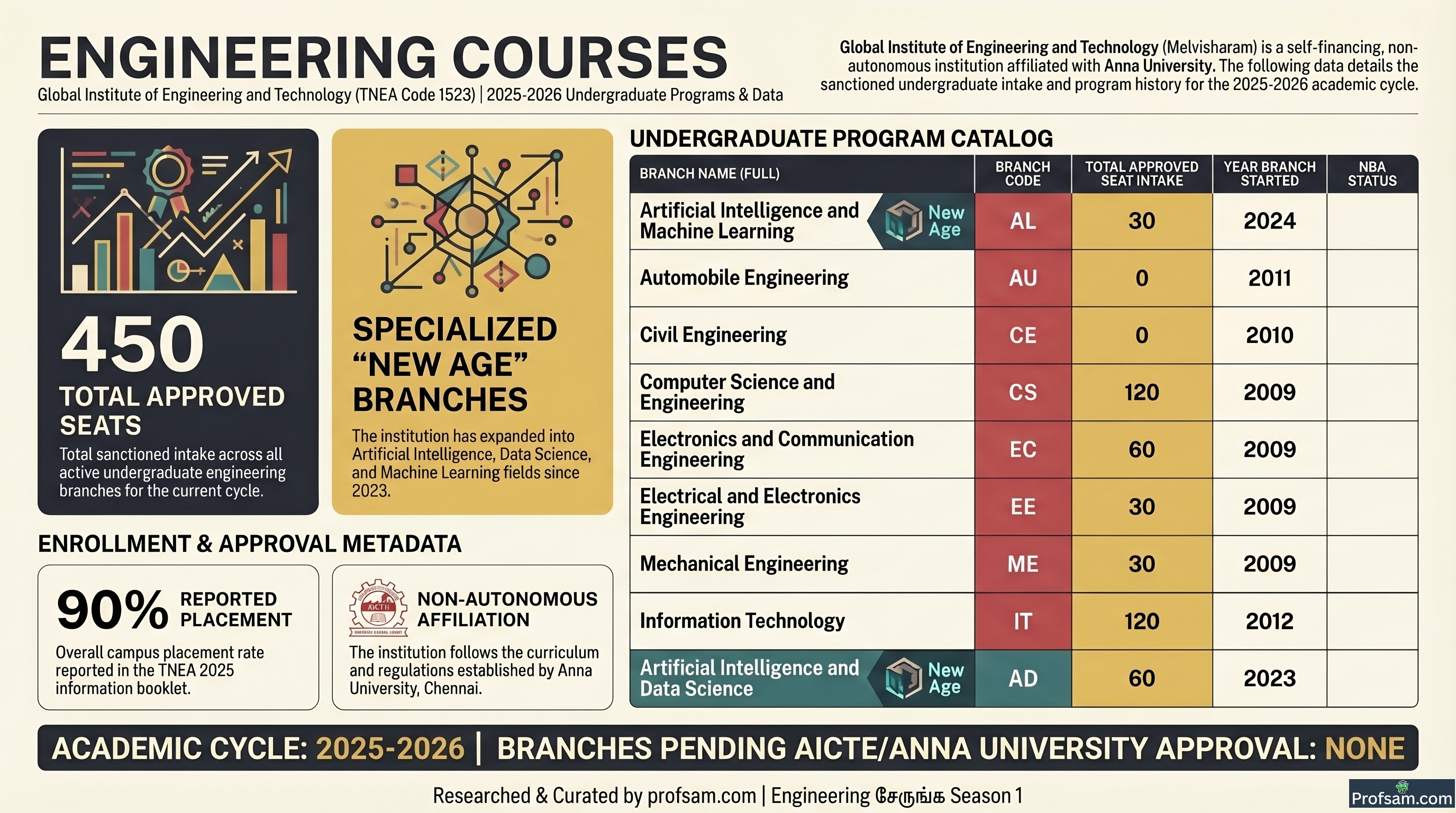 Engineering Courses