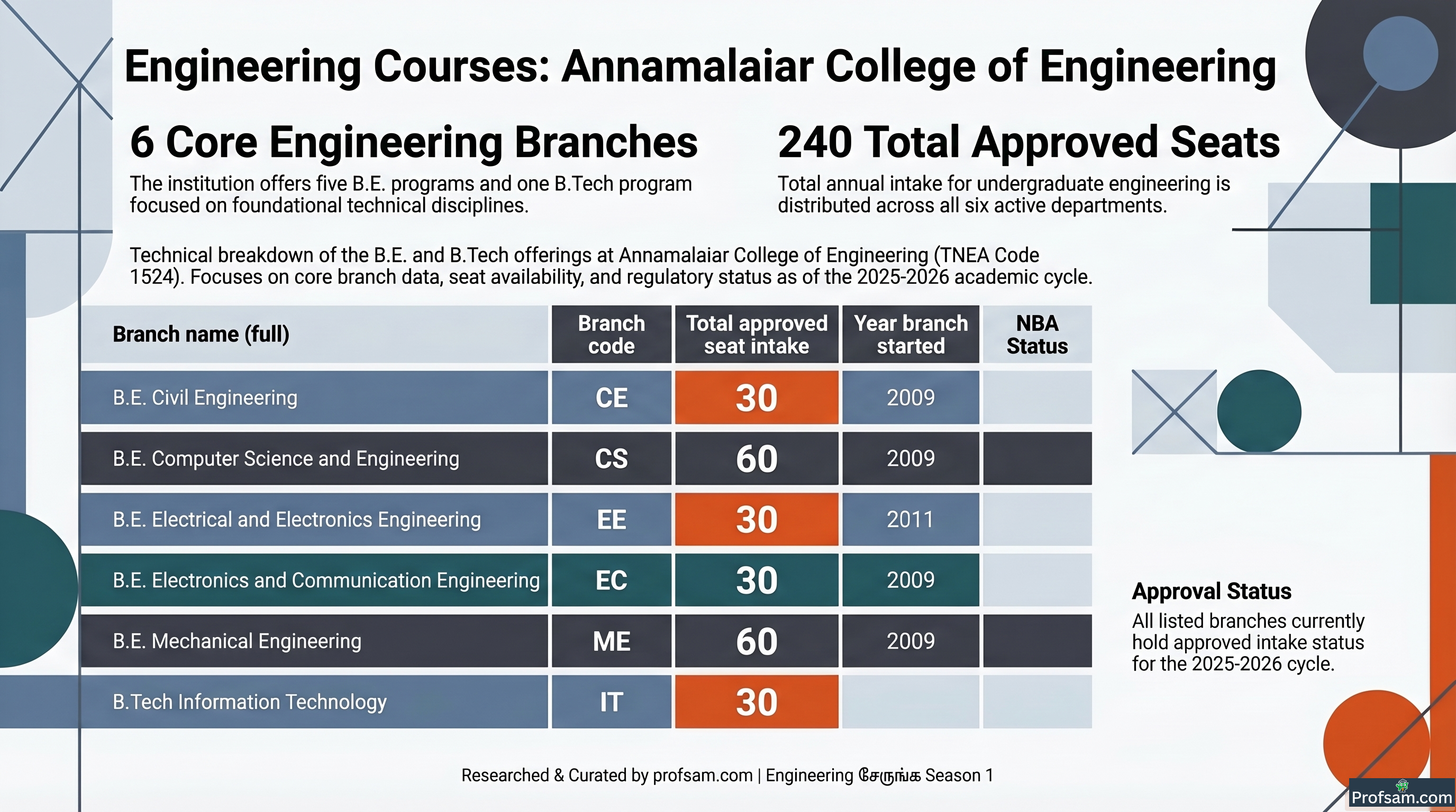 Engineering Courses