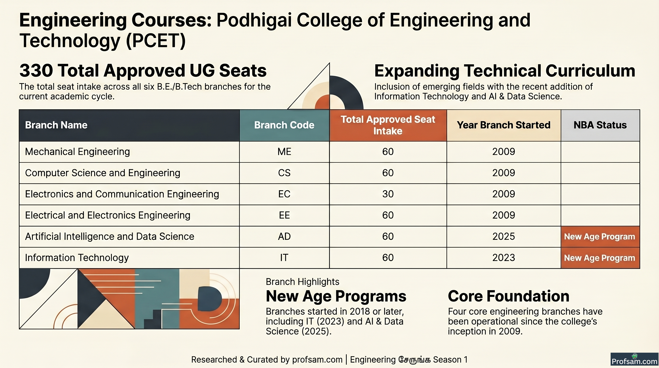 Engineering Courses