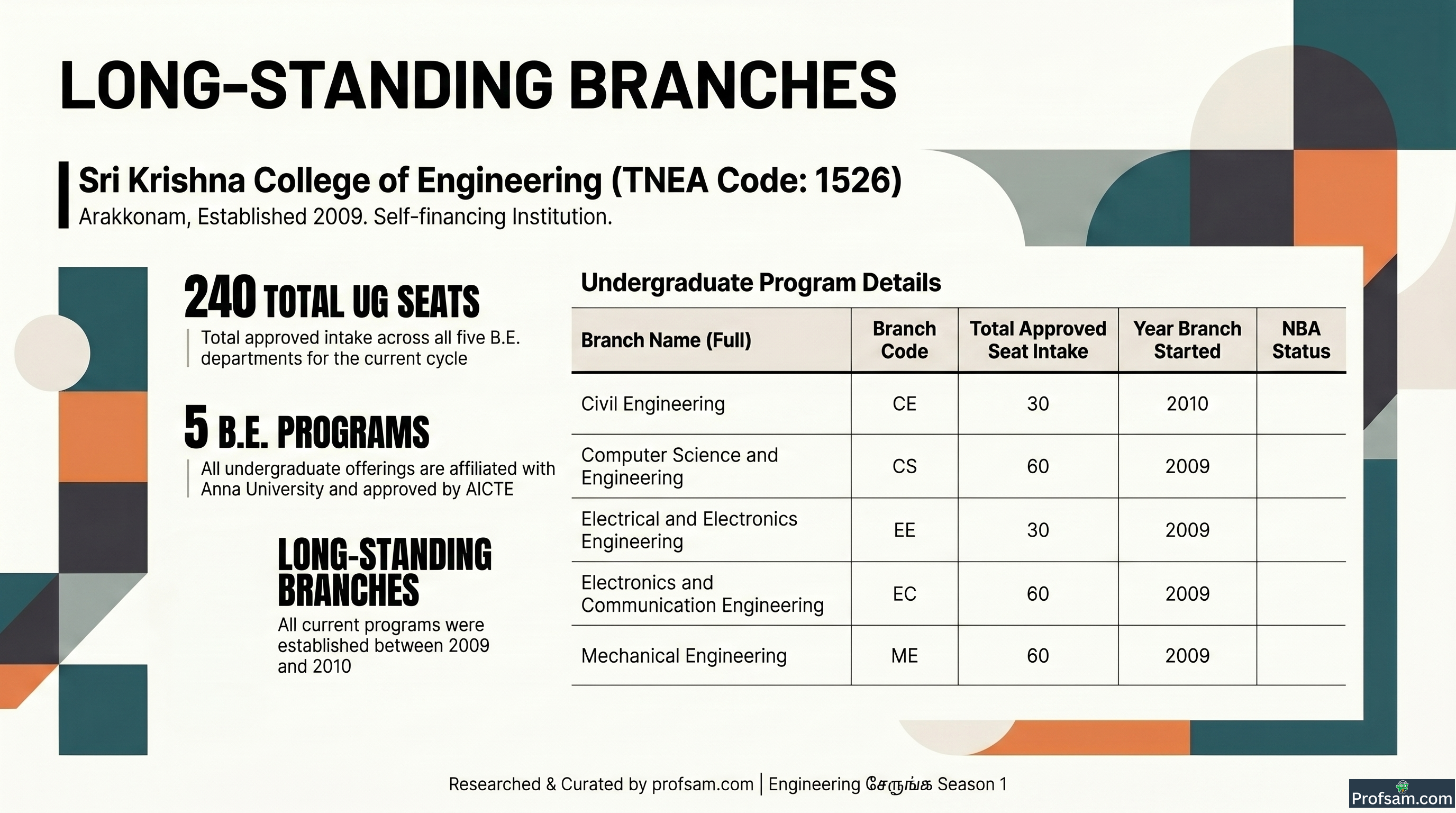 Engineering Courses