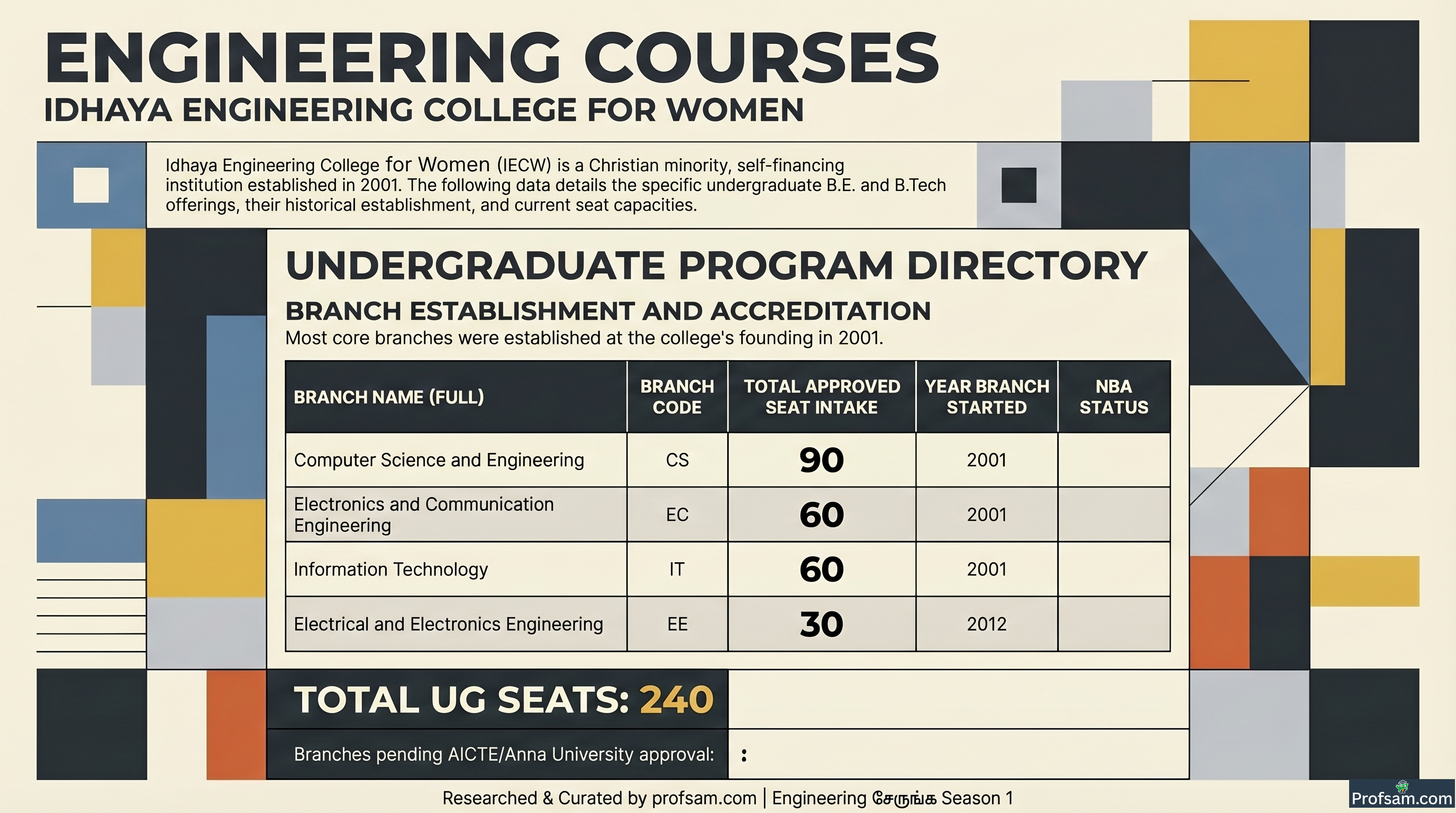 Engineering Courses