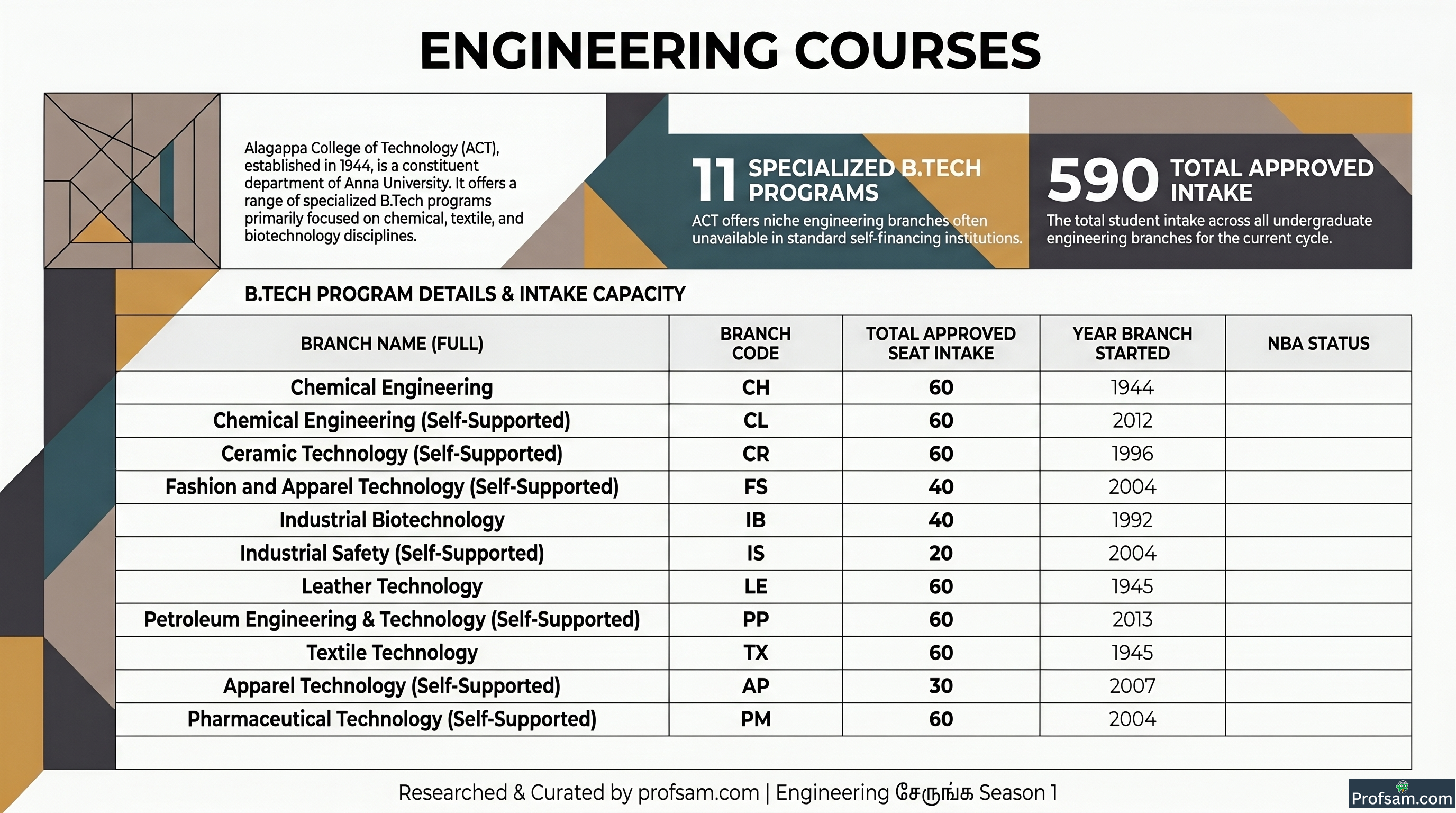 Engineering Courses