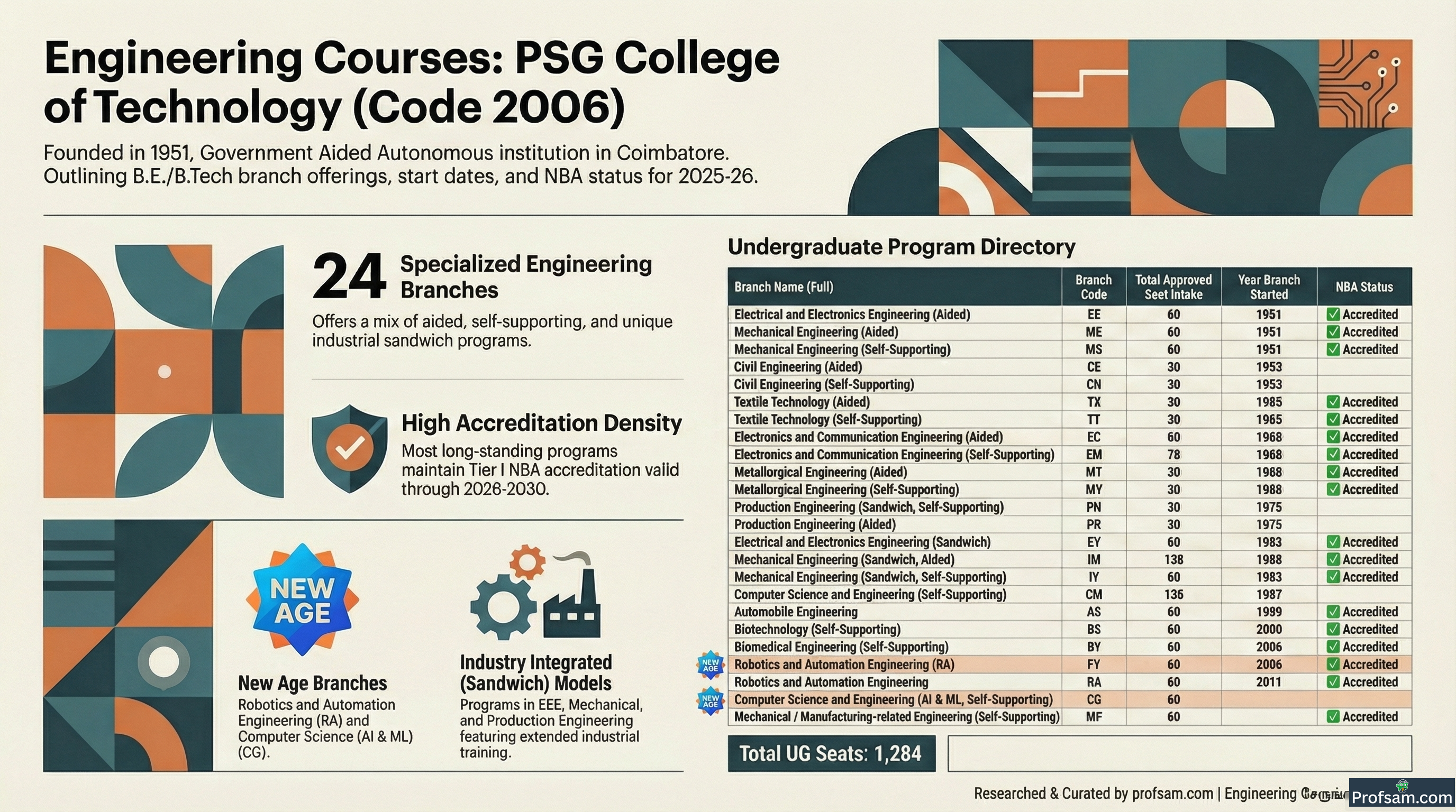 Engineering Courses