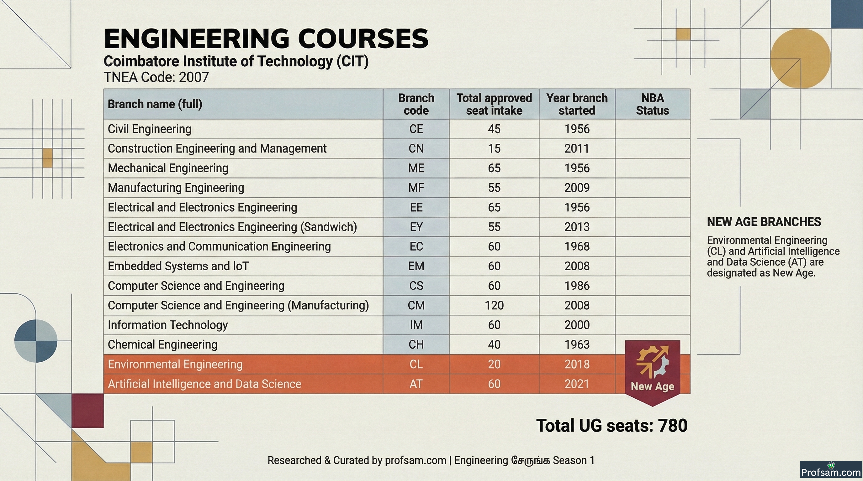 Engineering Courses
