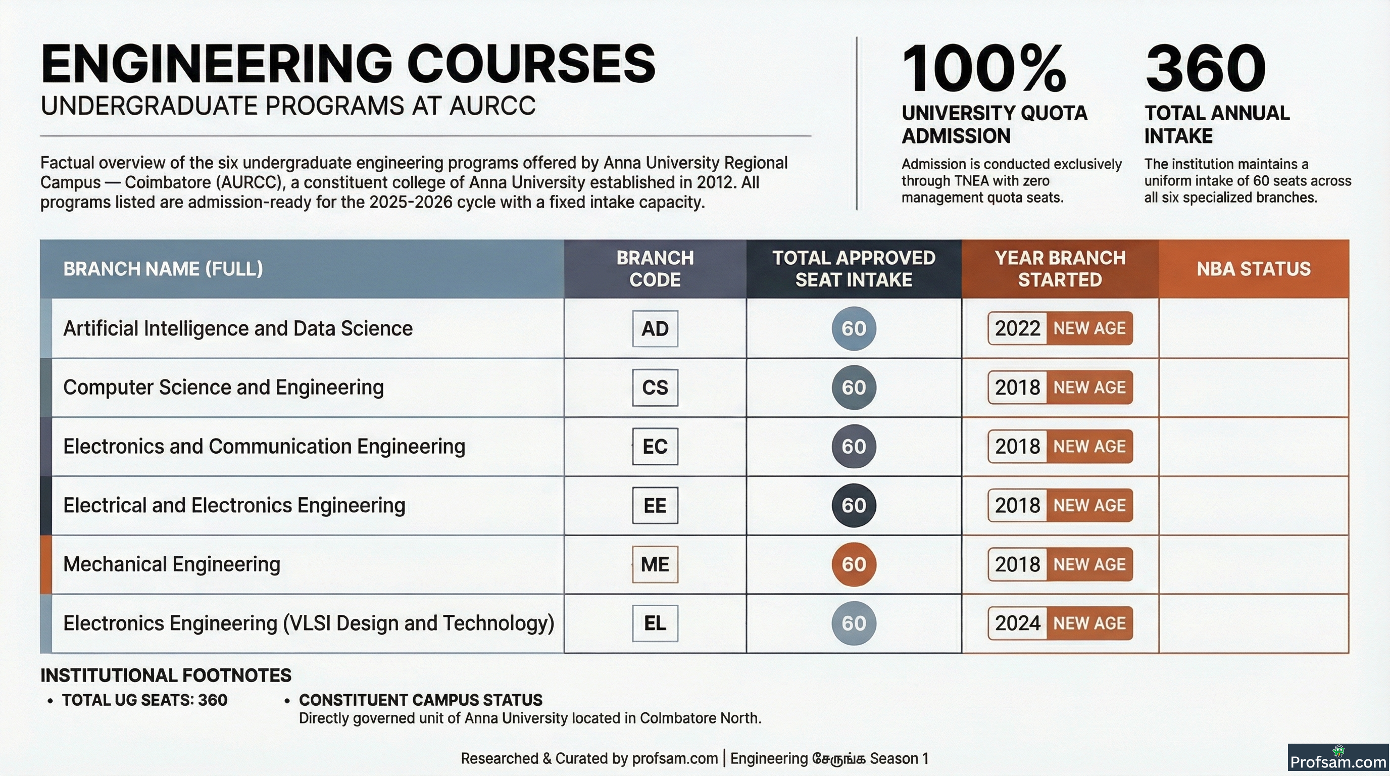 Engineering Courses