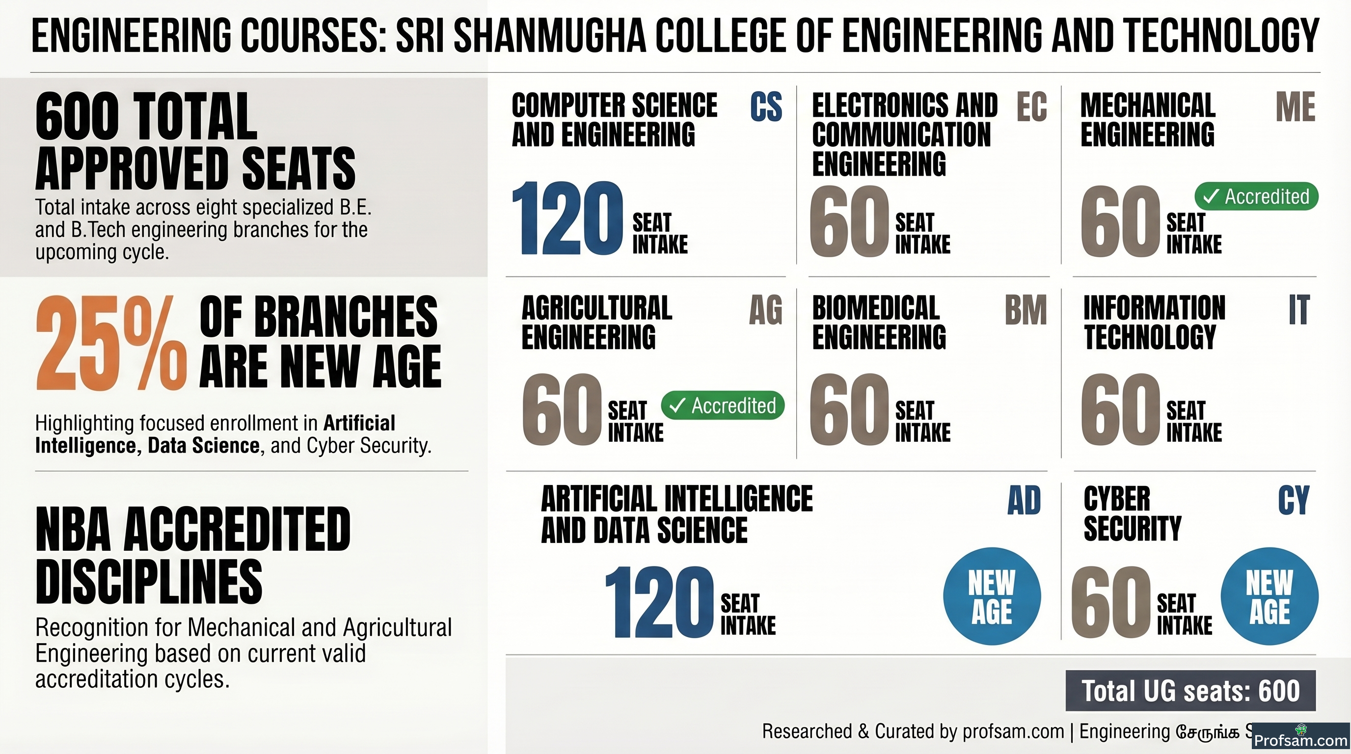 Engineering Courses