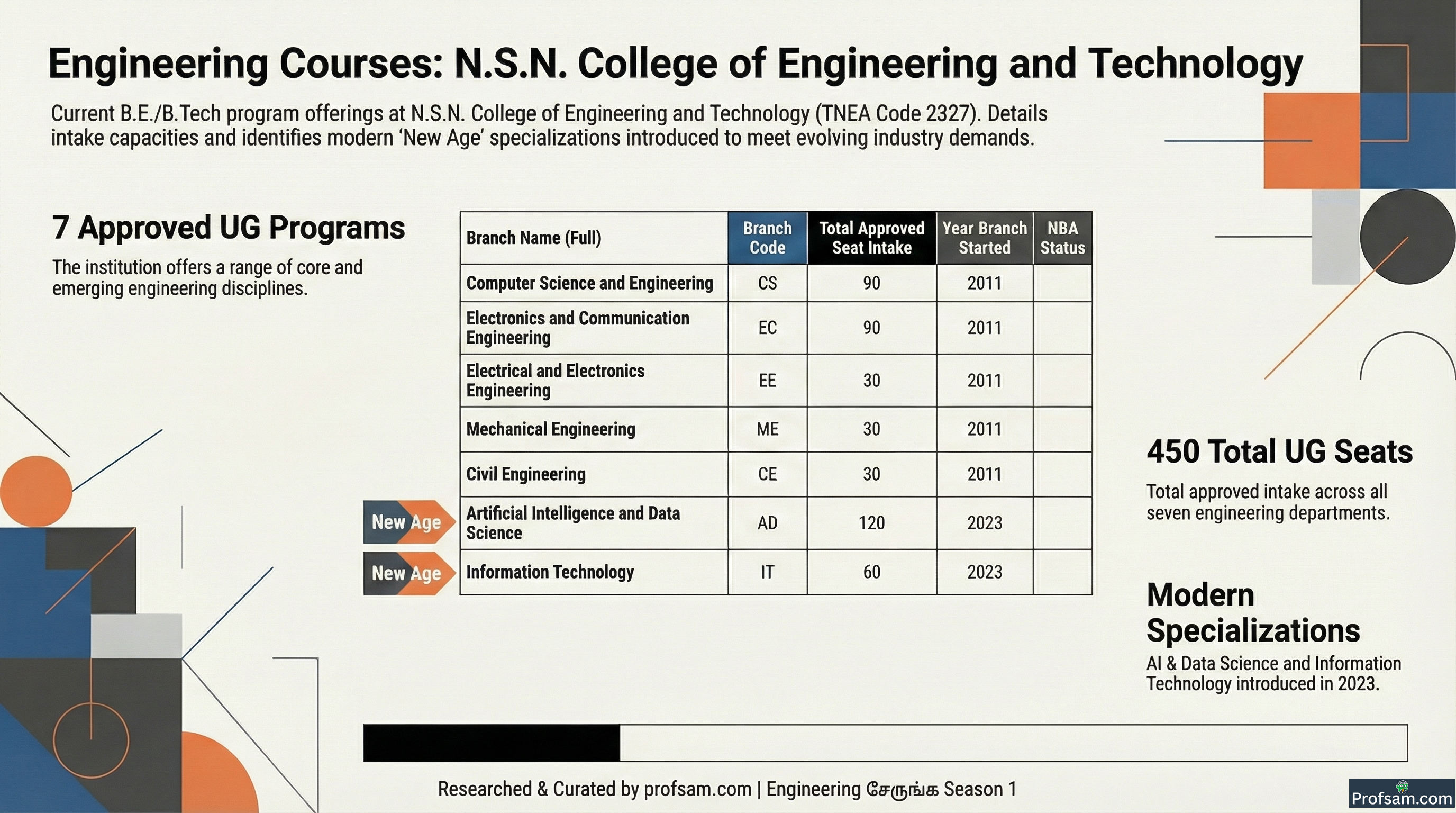 Engineering Courses