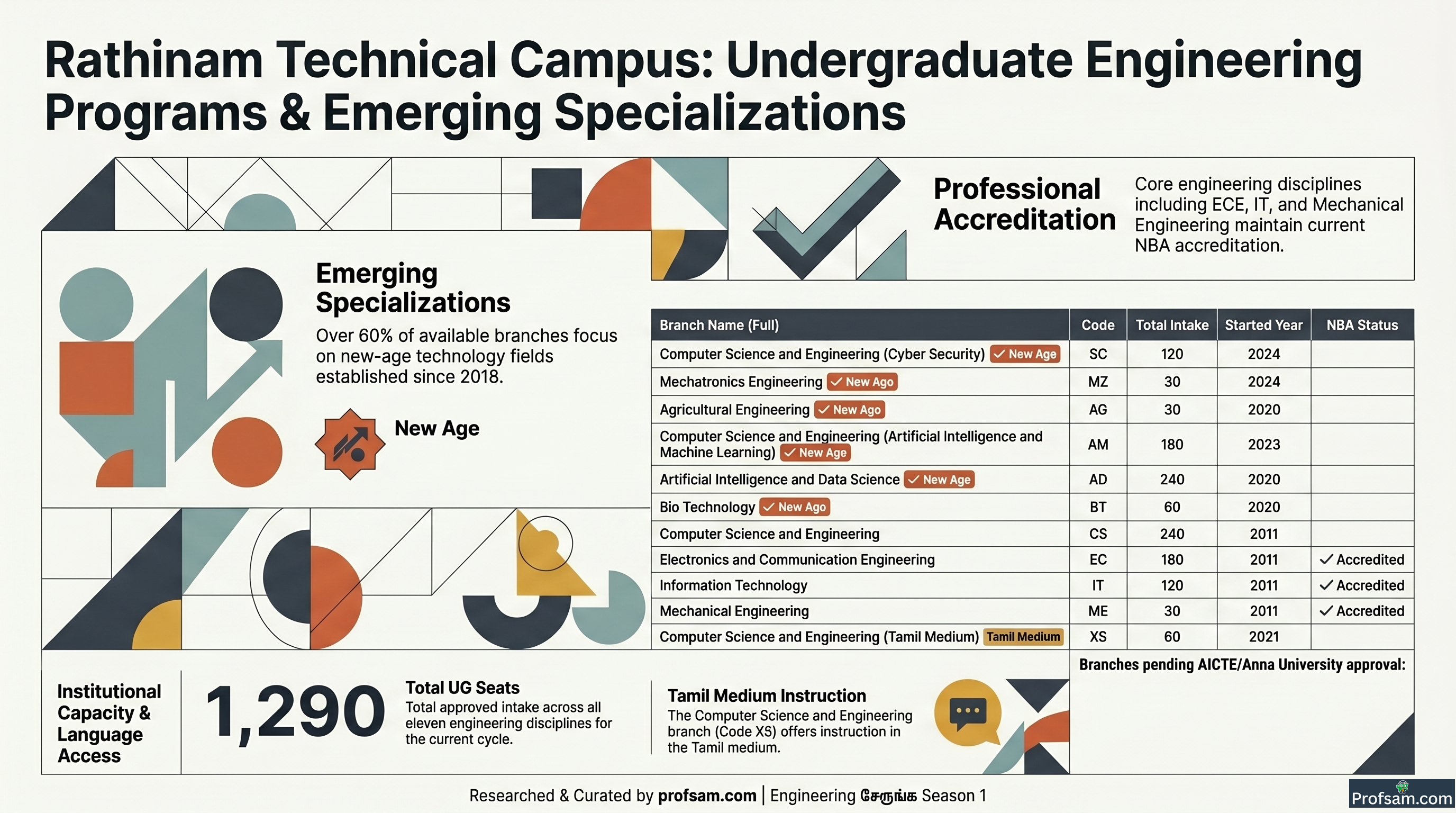 Engineering Courses