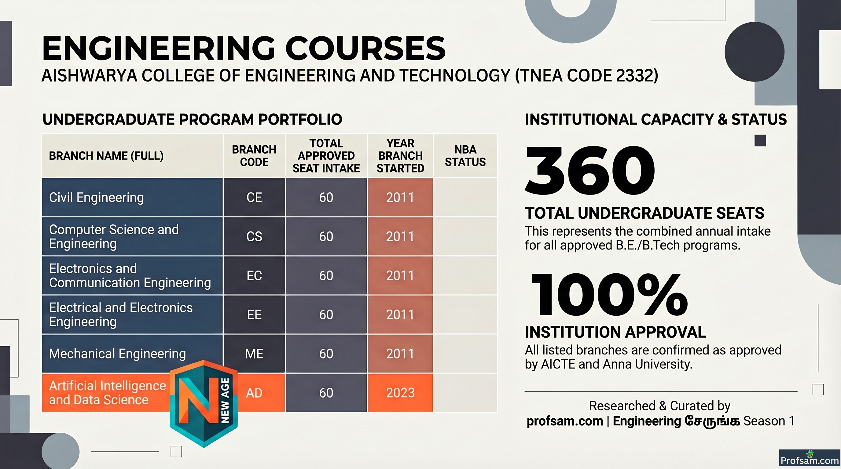 Engineering Courses