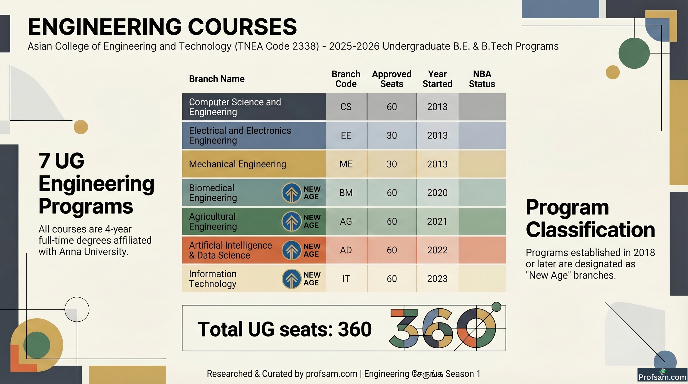 Engineering Courses