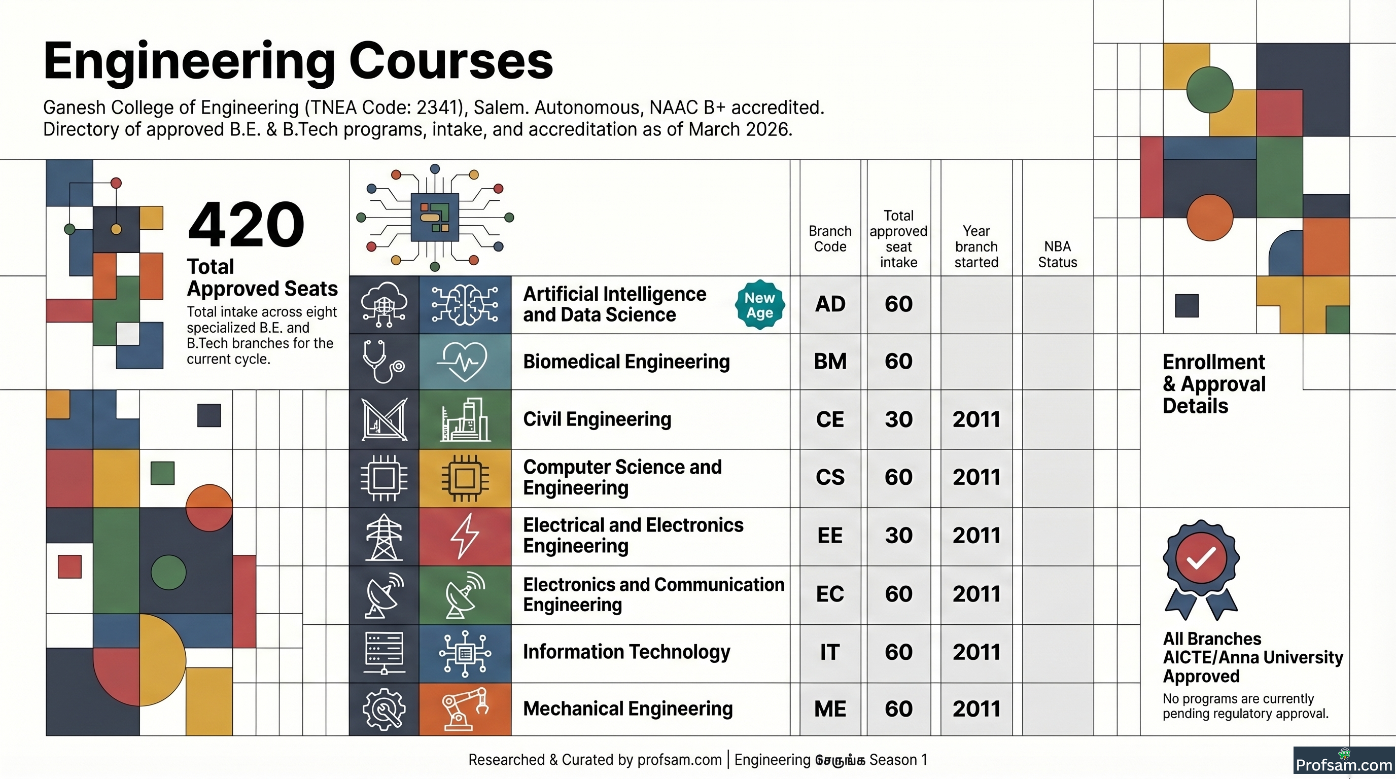Engineering Courses