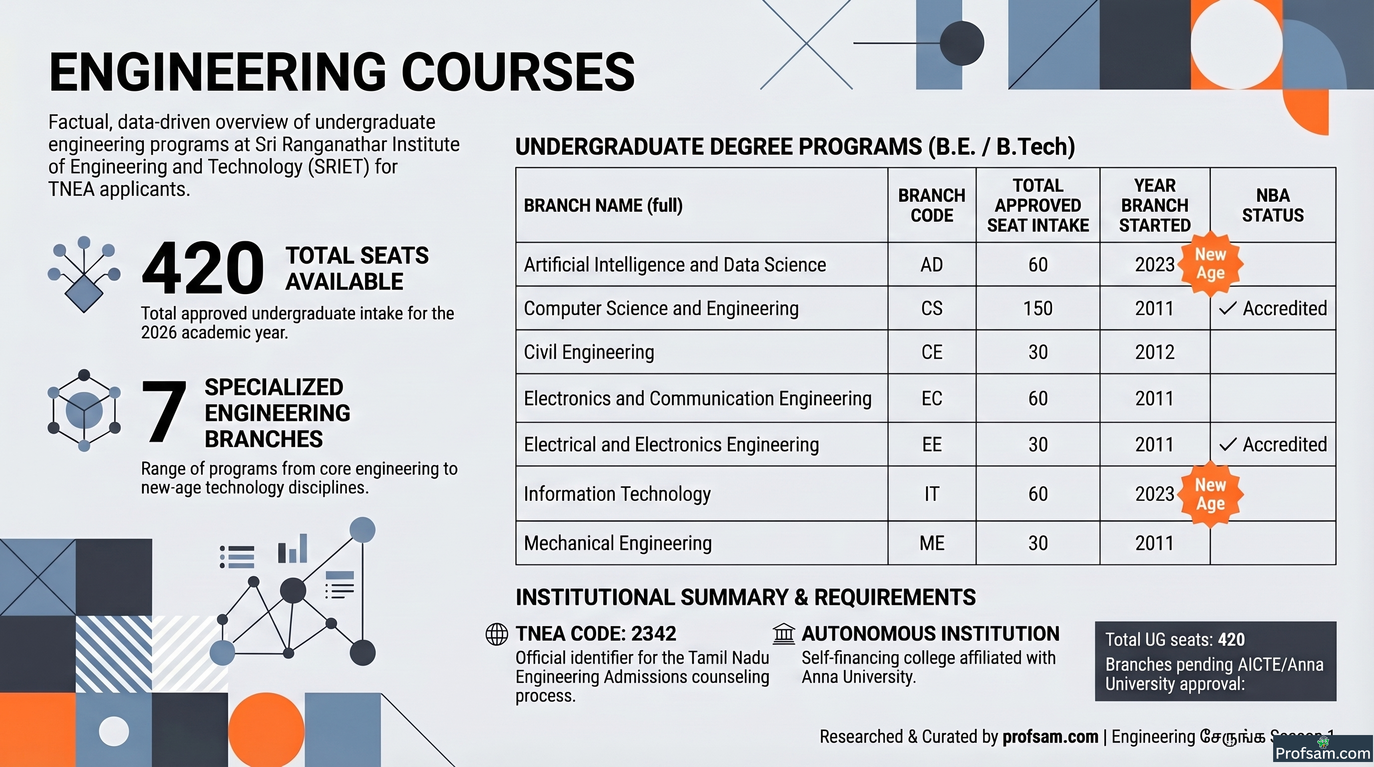 Engineering Courses