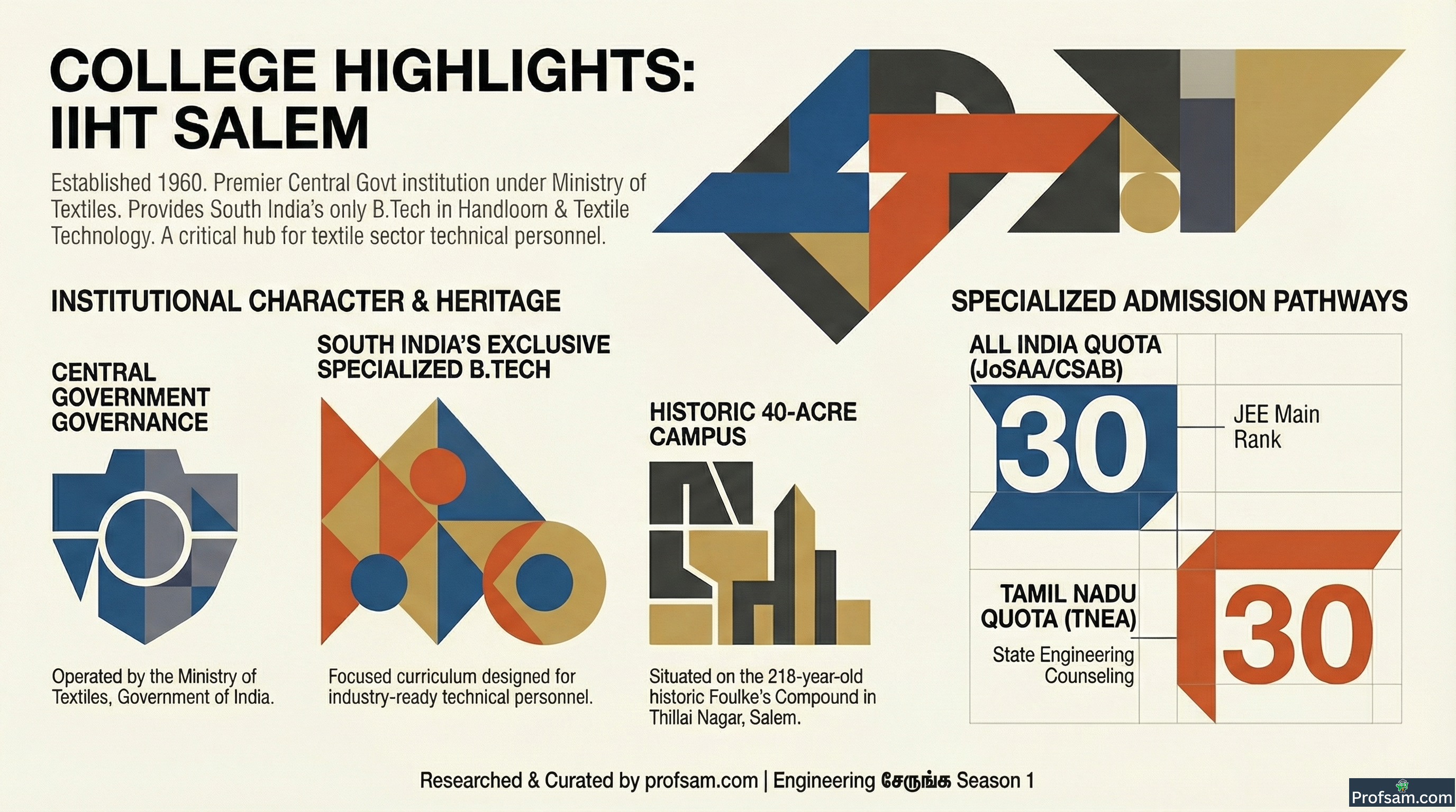 College Highlights