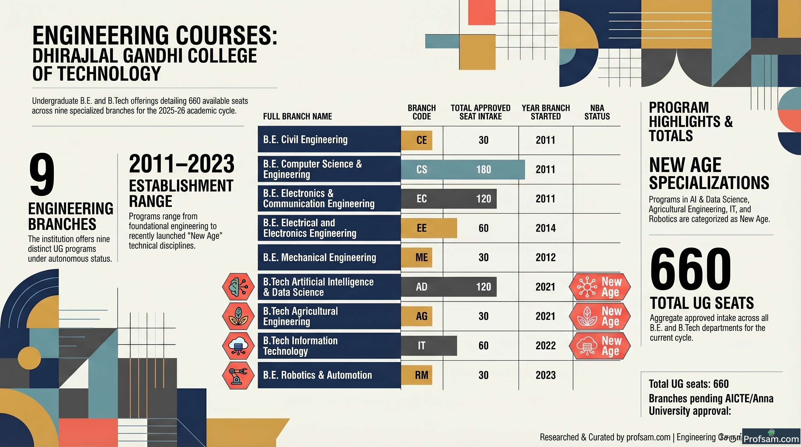 Engineering Courses