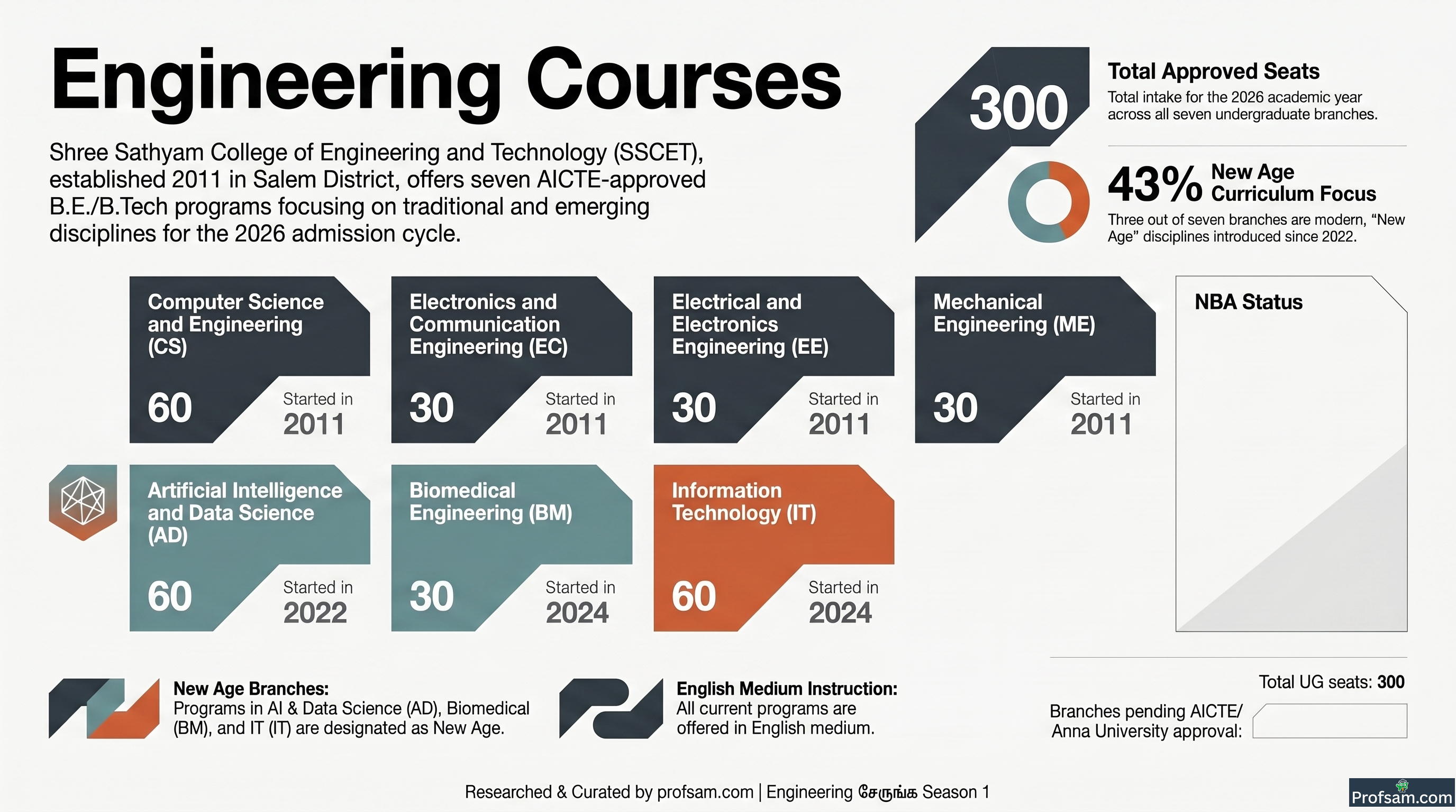 Engineering Courses