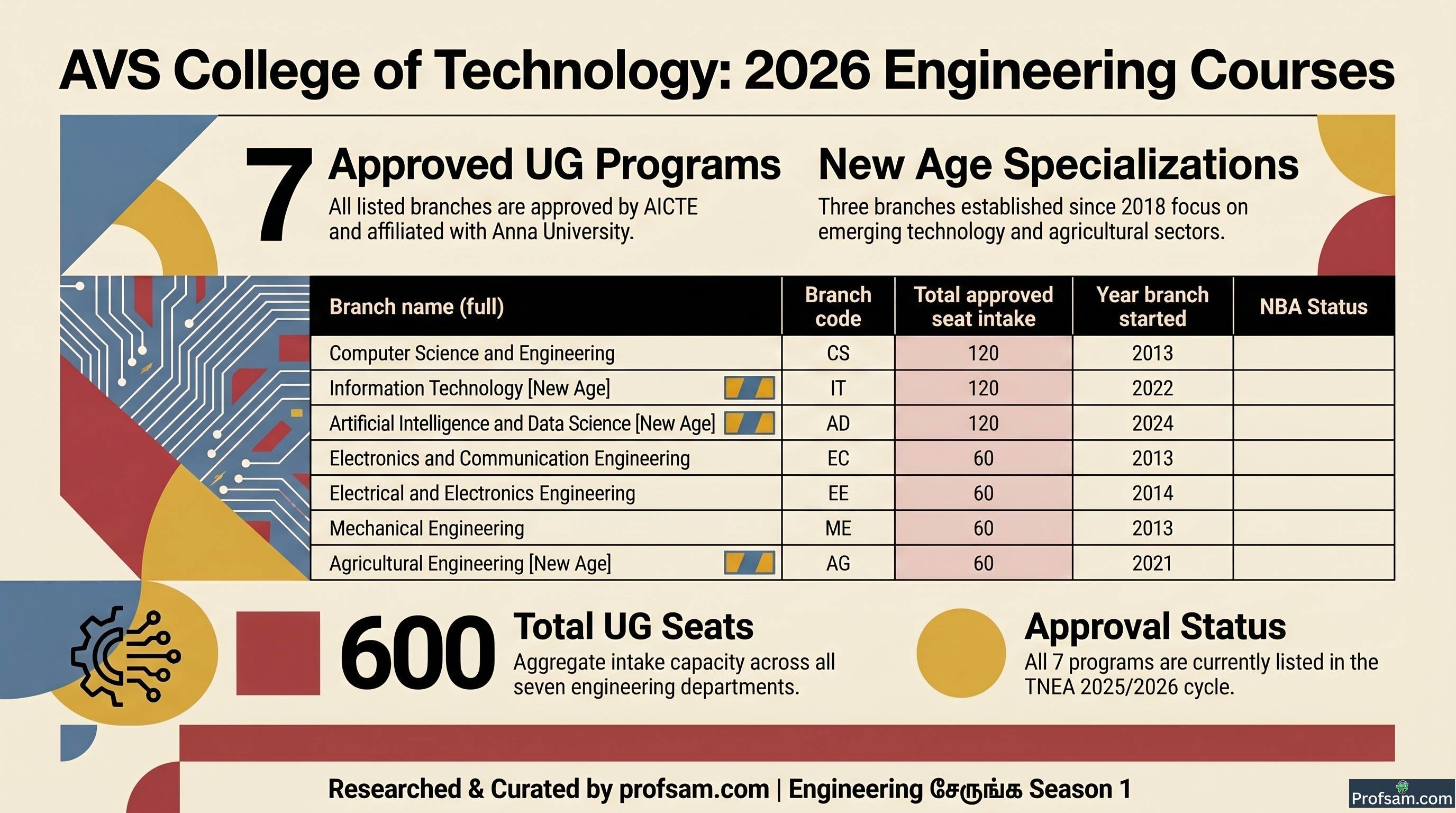 Engineering Courses