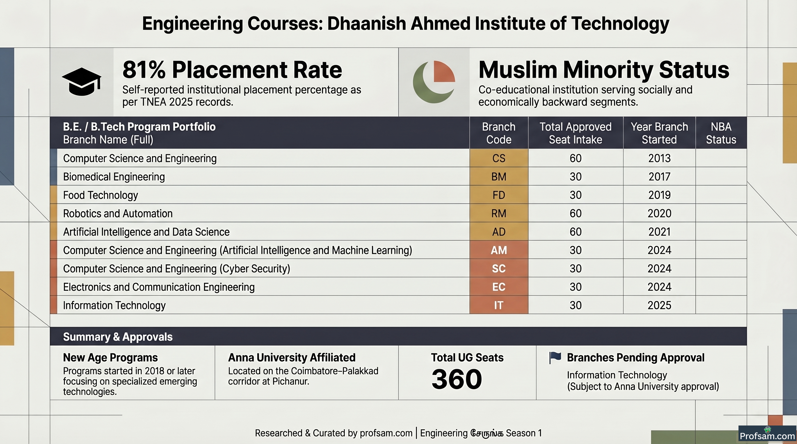 Engineering Courses