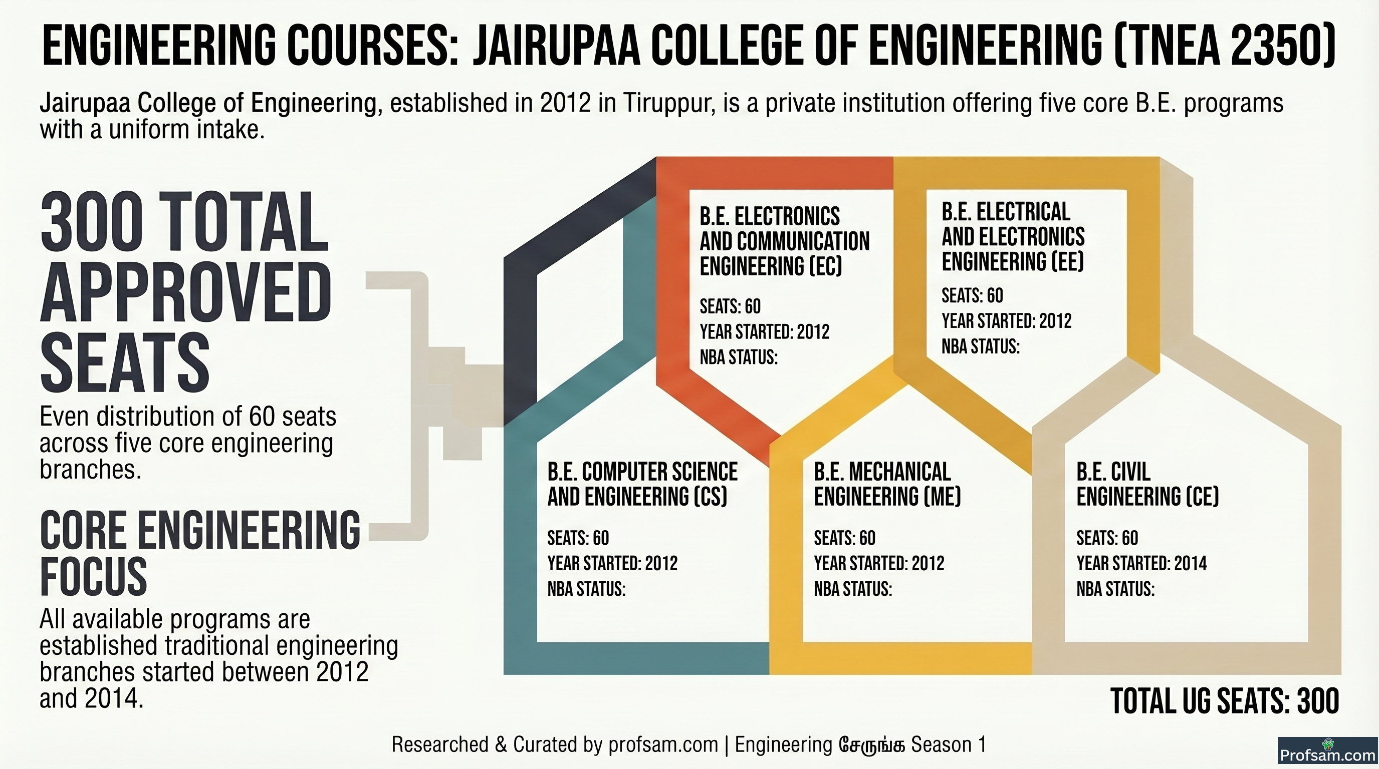 Engineering Courses