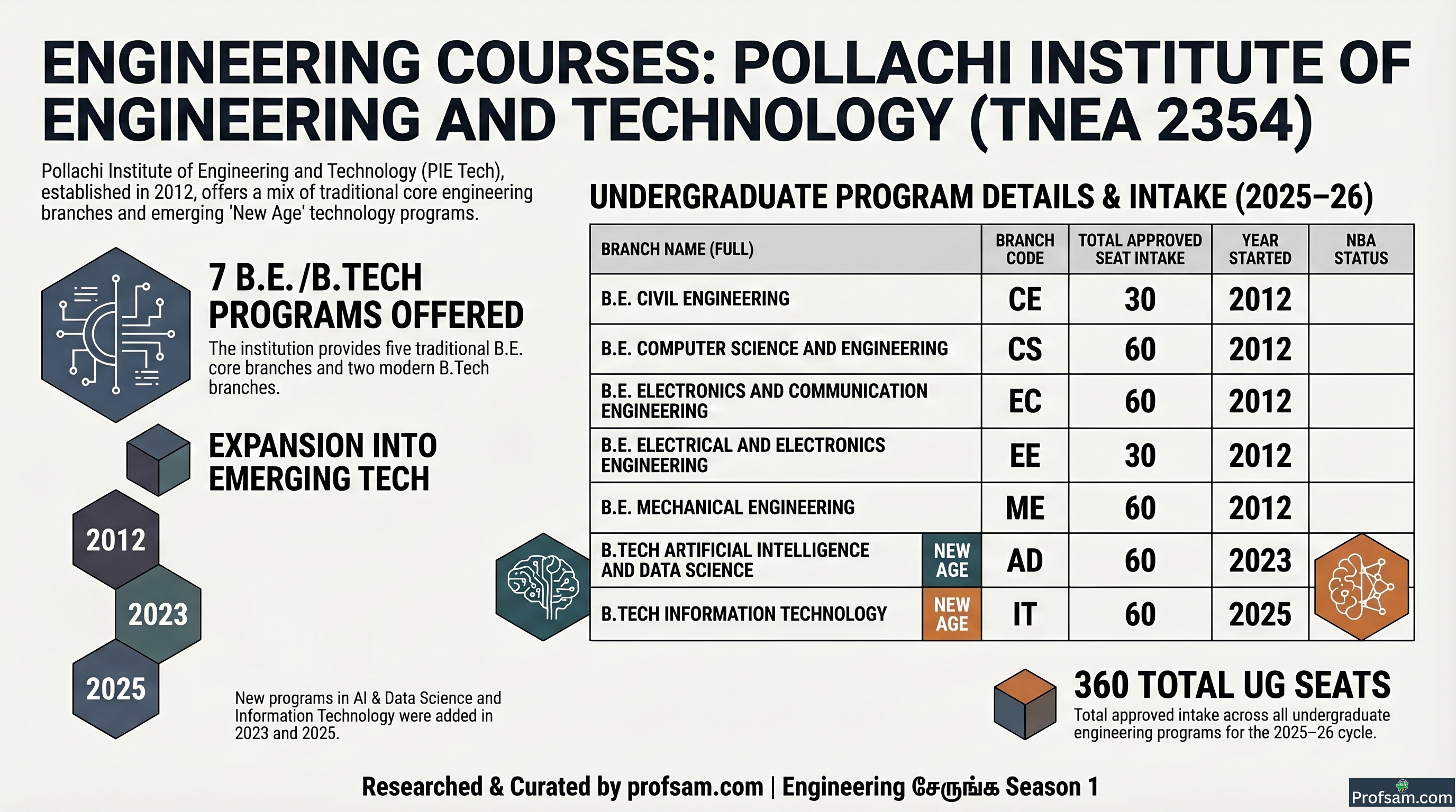 Engineering Courses