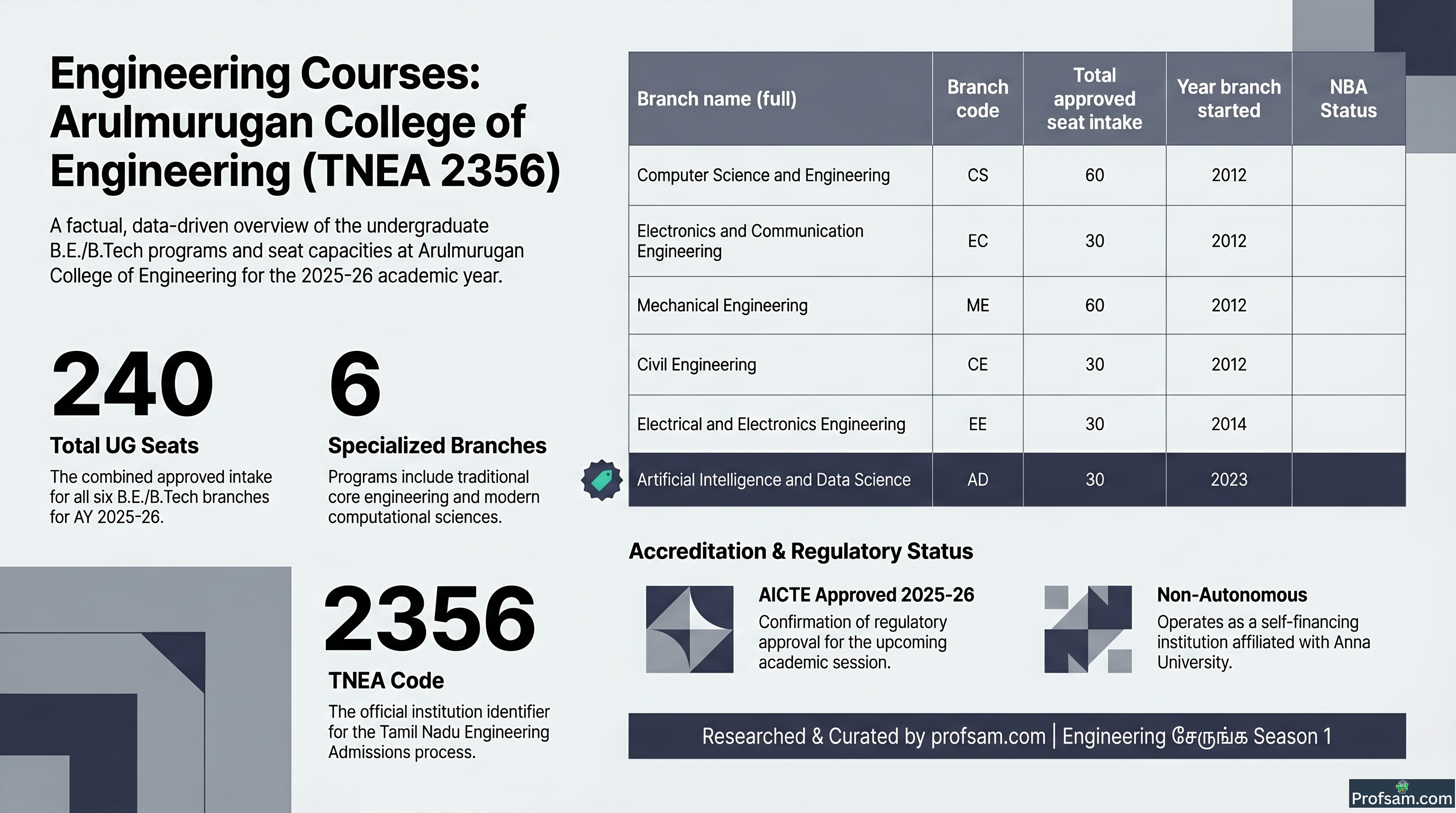 Engineering Courses