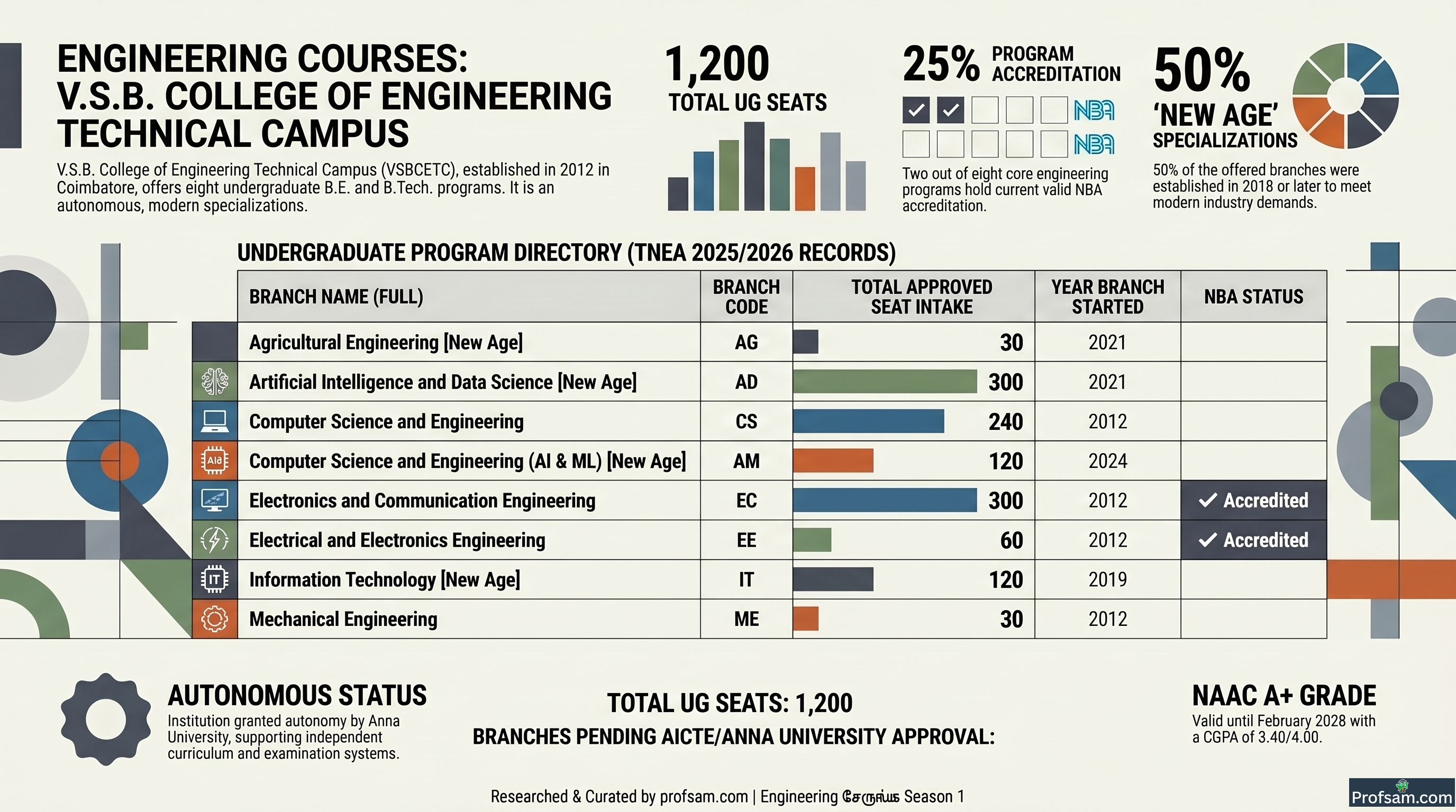 Engineering Courses
