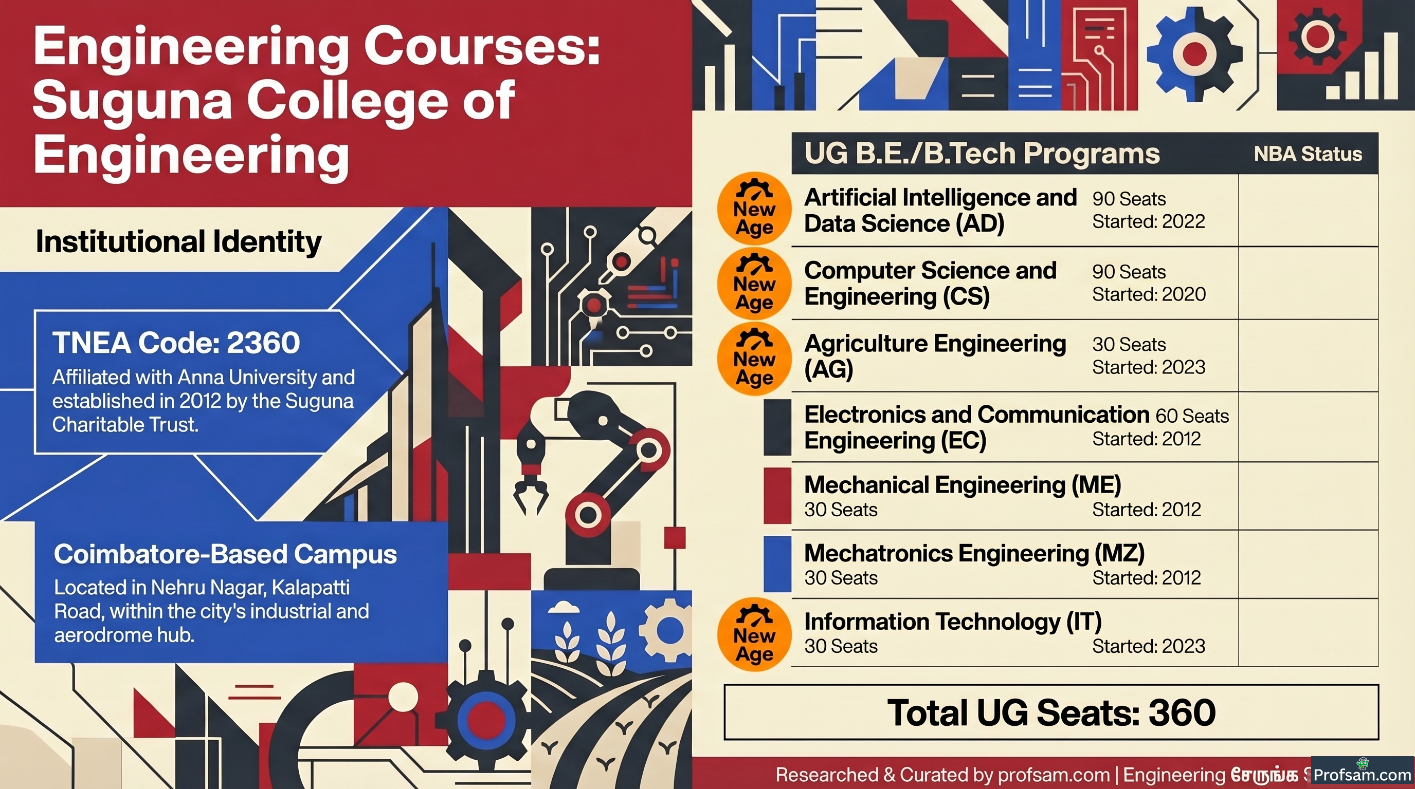 Engineering Courses